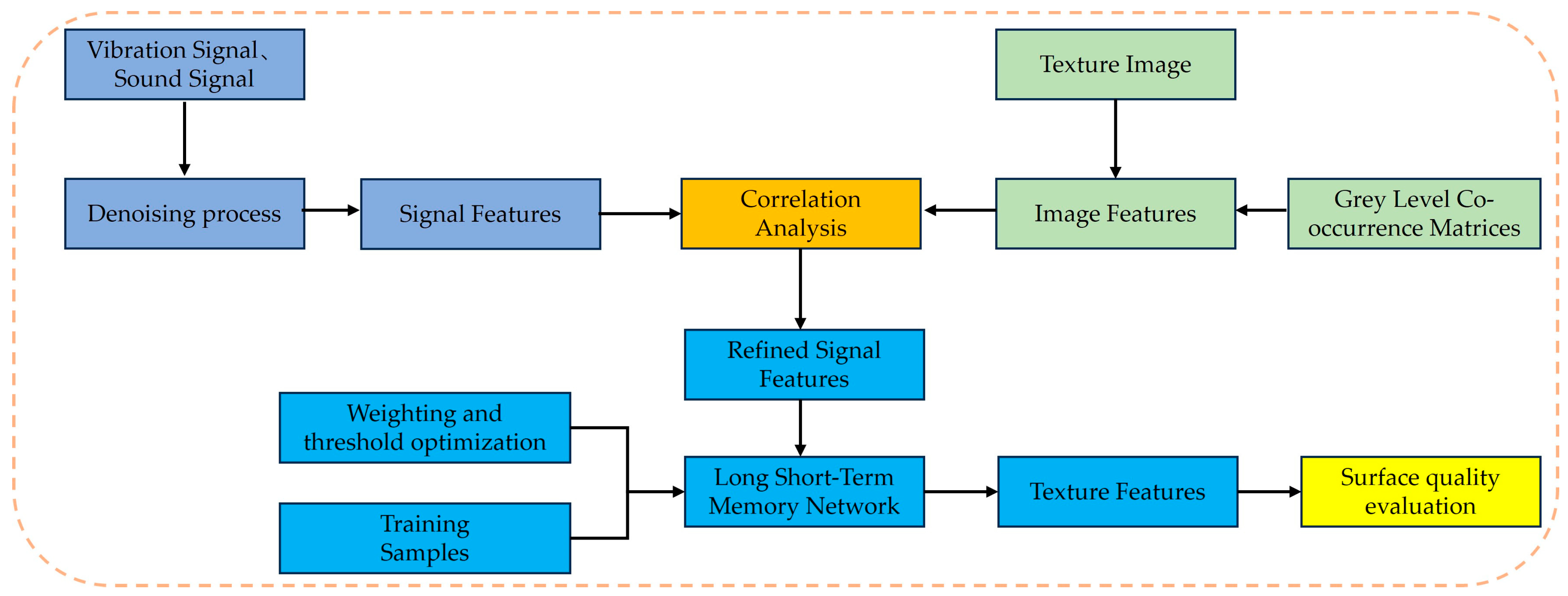 Sensors 24 05055 g006