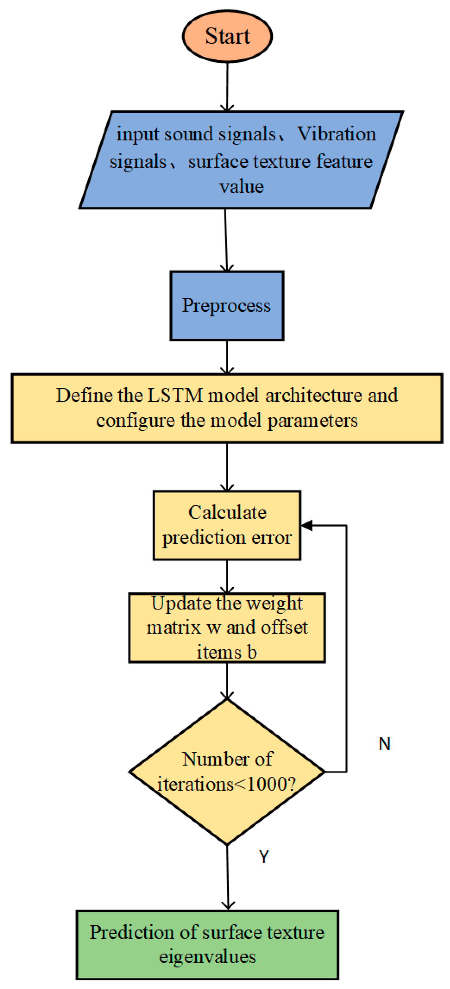 Sensors 24 05055 g007
