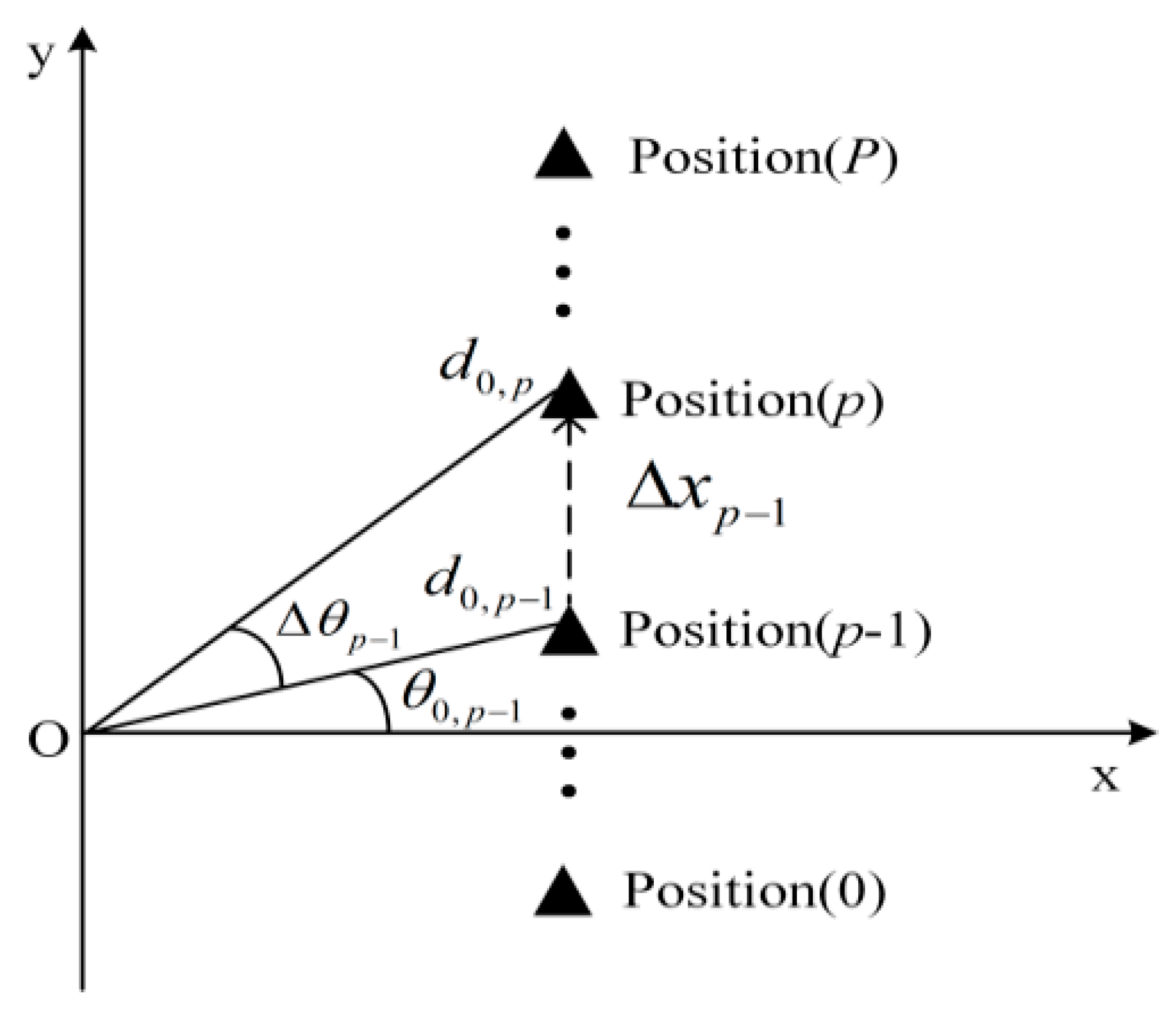 Sensors 24 05061 g003