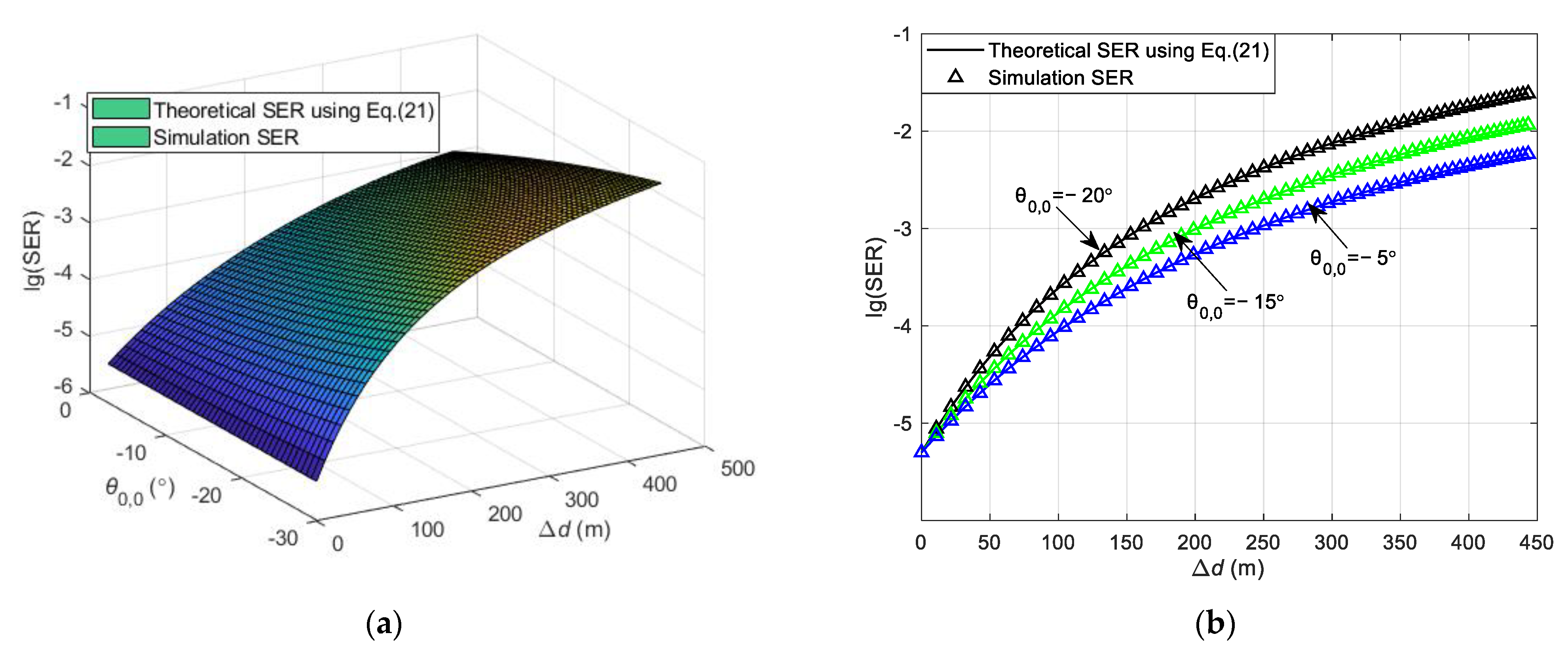 Sensors 24 05061 g006
