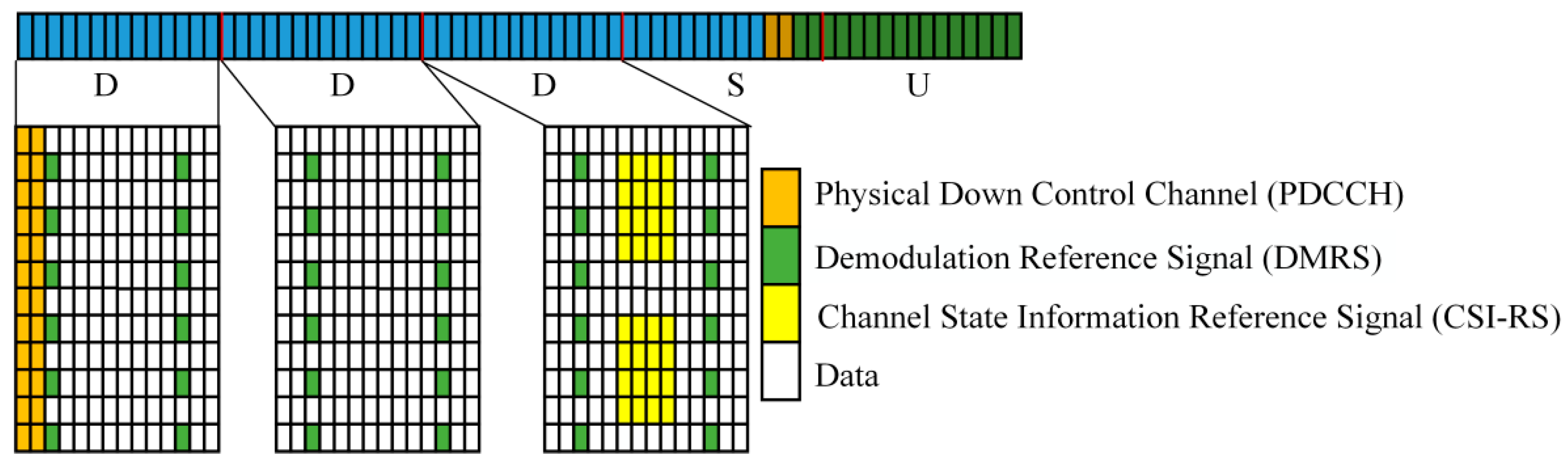 Sensors 24 05061 g008