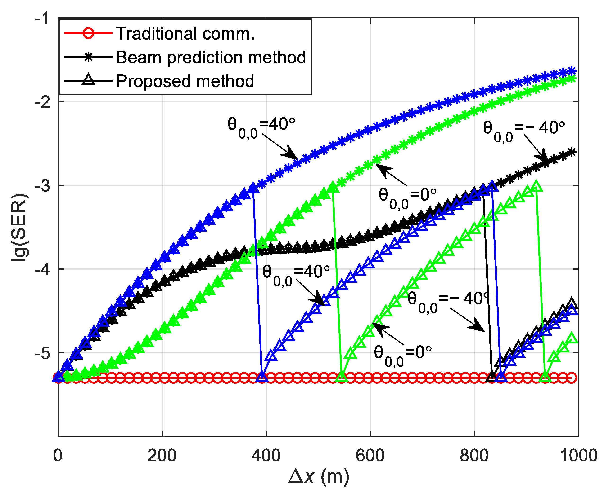 Sensors 24 05061 g009
