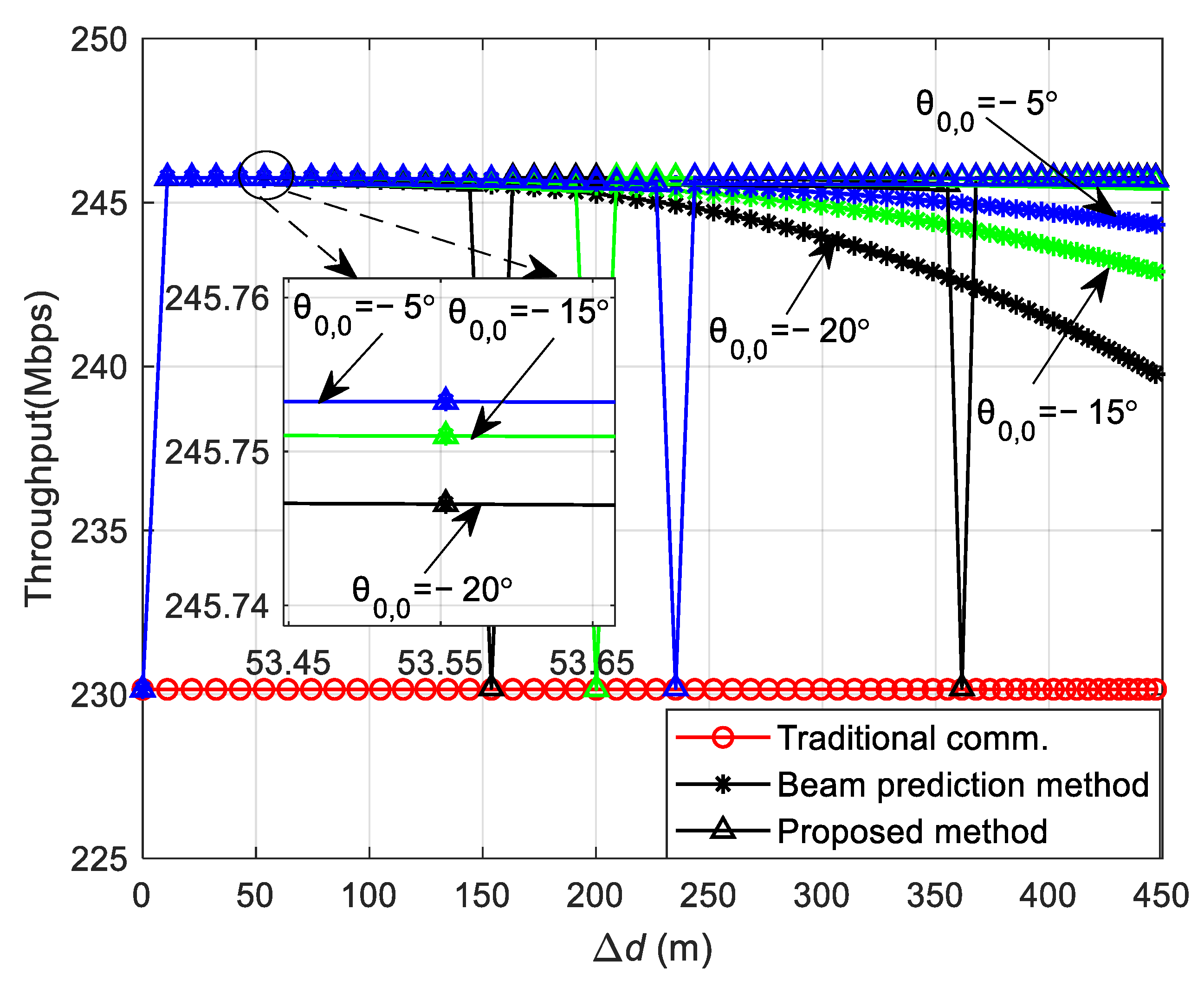 Sensors 24 05061 g012