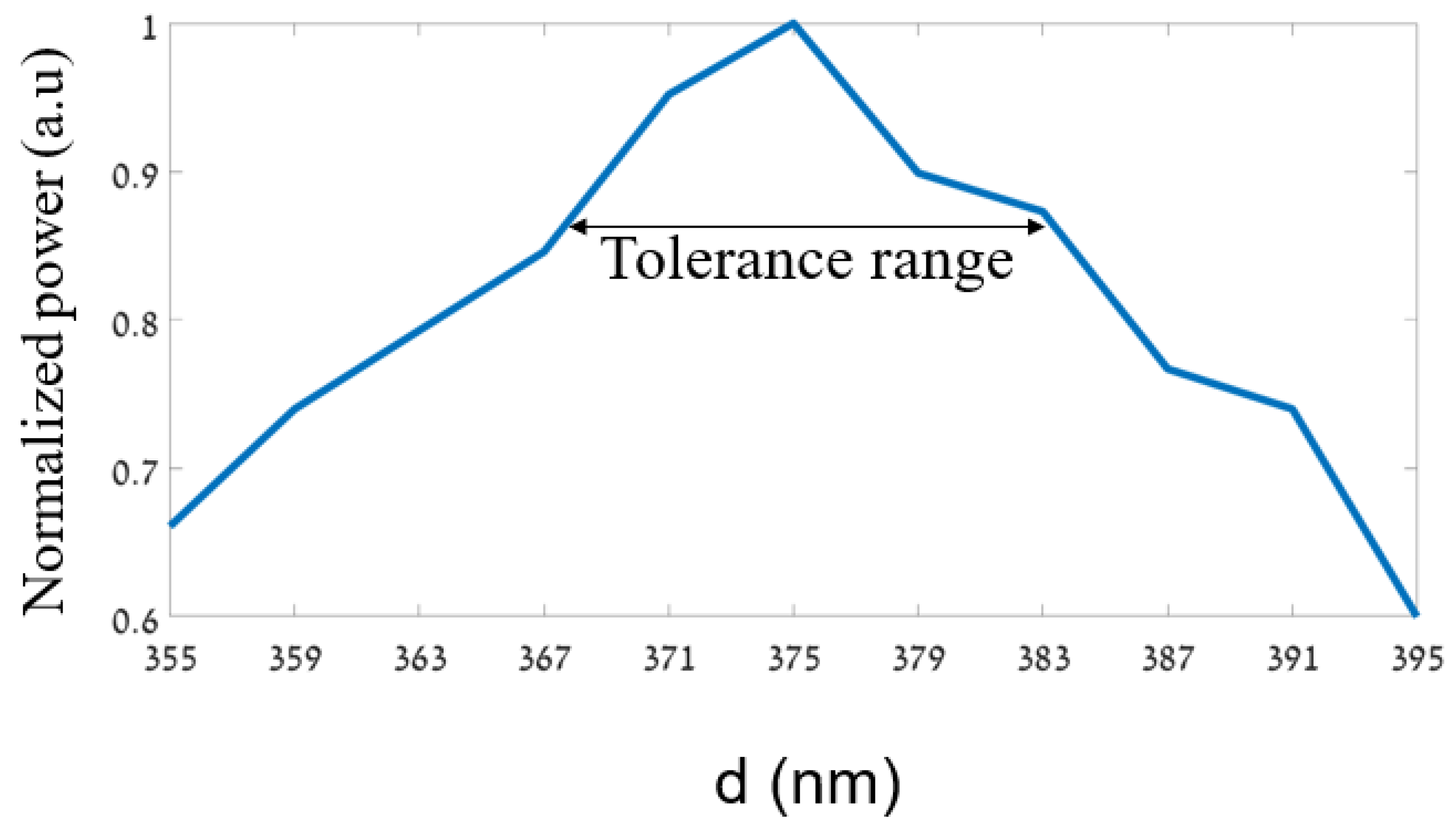 Sensors 24 05063 g003