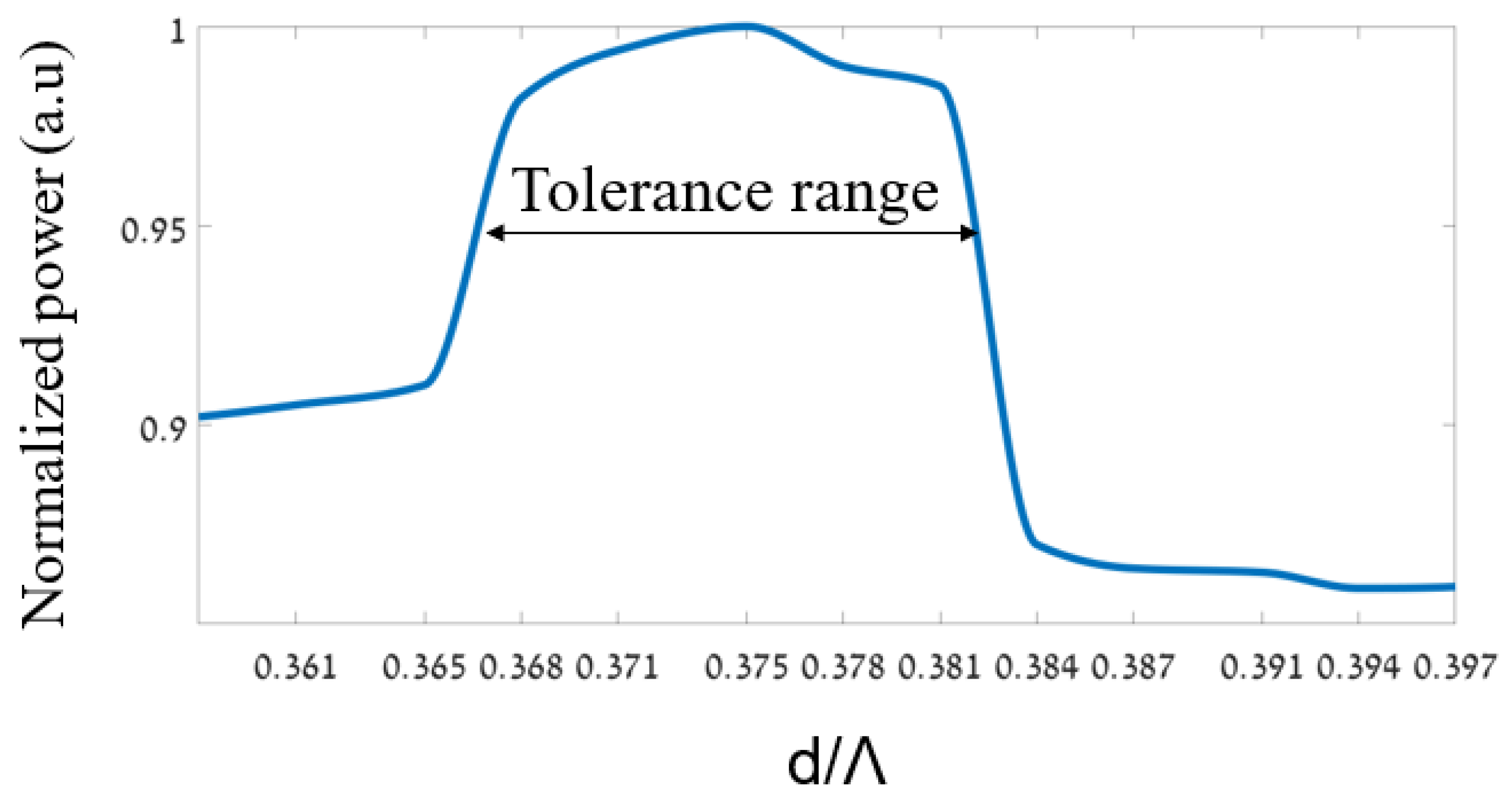 Sensors 24 05063 g006