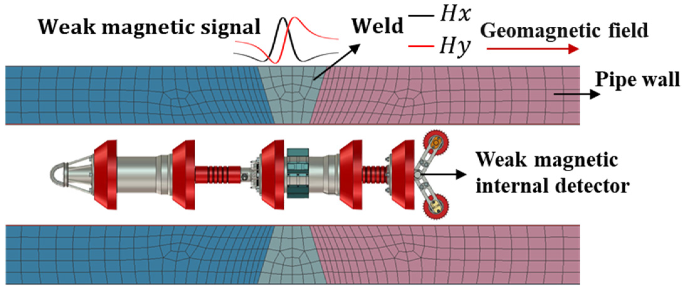 Sensors 24 05074 g001 Sensors 24 05074 g001