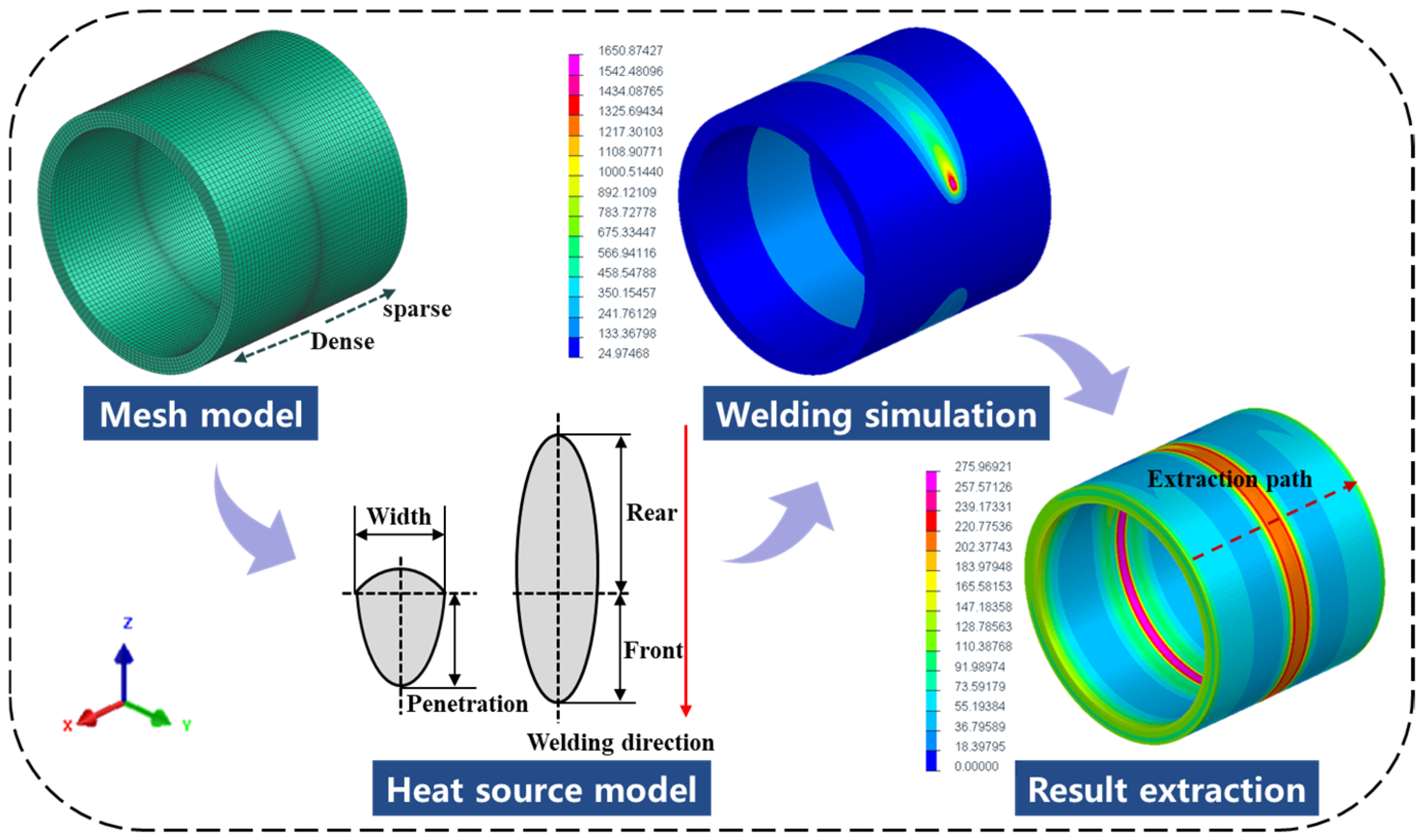 Sensors 24 05074 g004 Sensors 24 05074 g004
