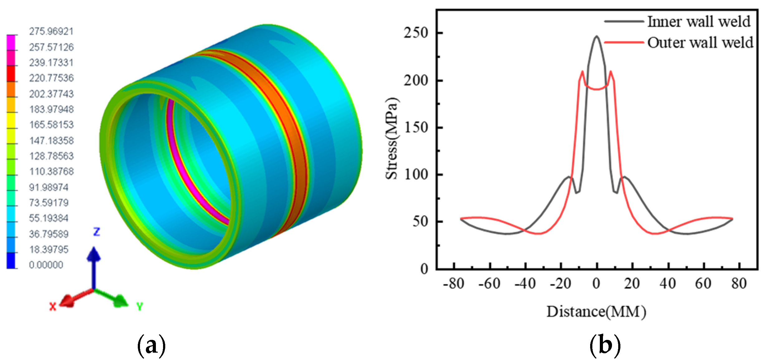 Sensors 24 05074 g006 Sensors 24 05074 g006