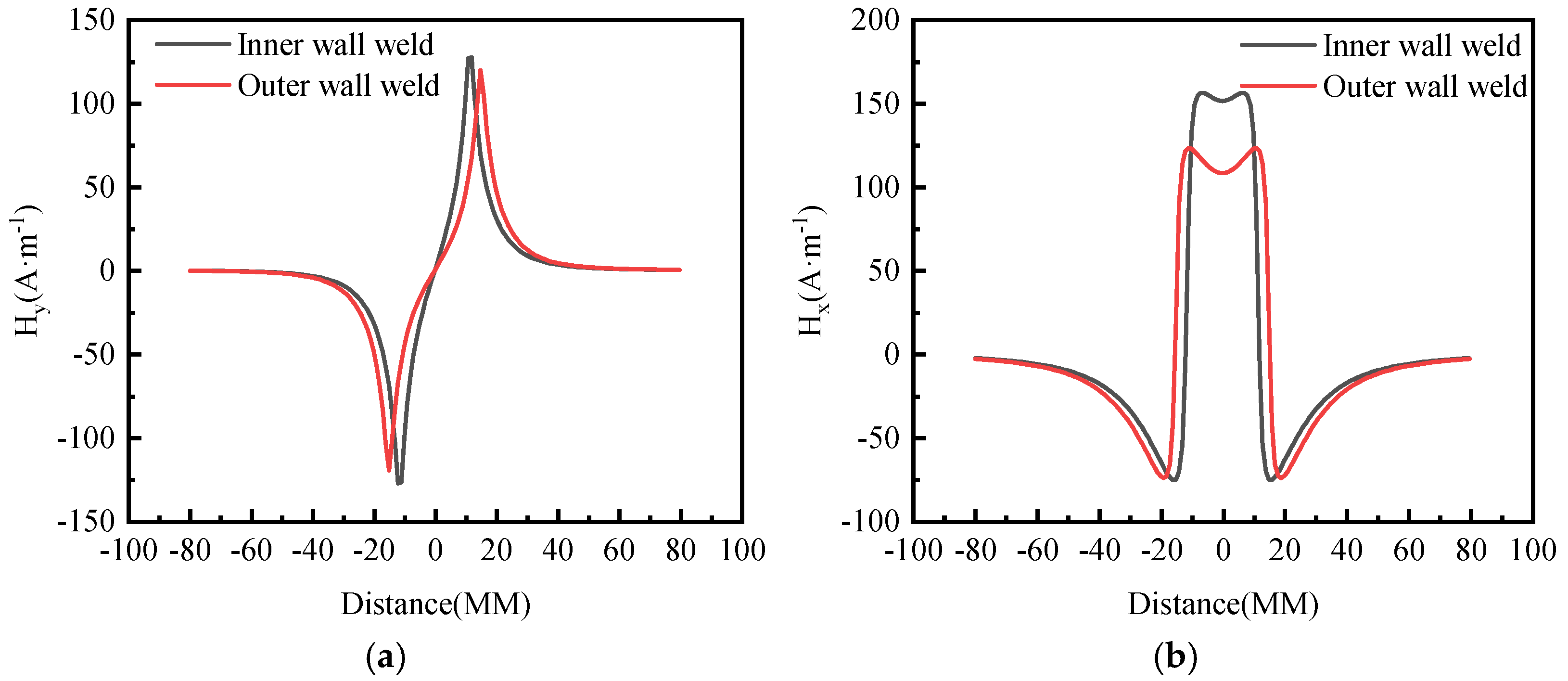 Sensors 24 05074 g007 Sensors 24 05074 g007