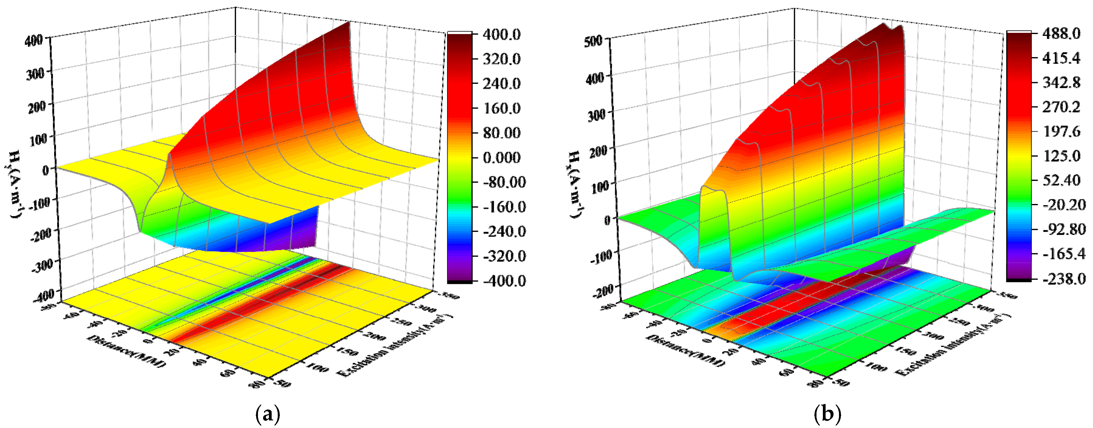 Sensors 24 05074 g008 Sensors 24 05074 g008