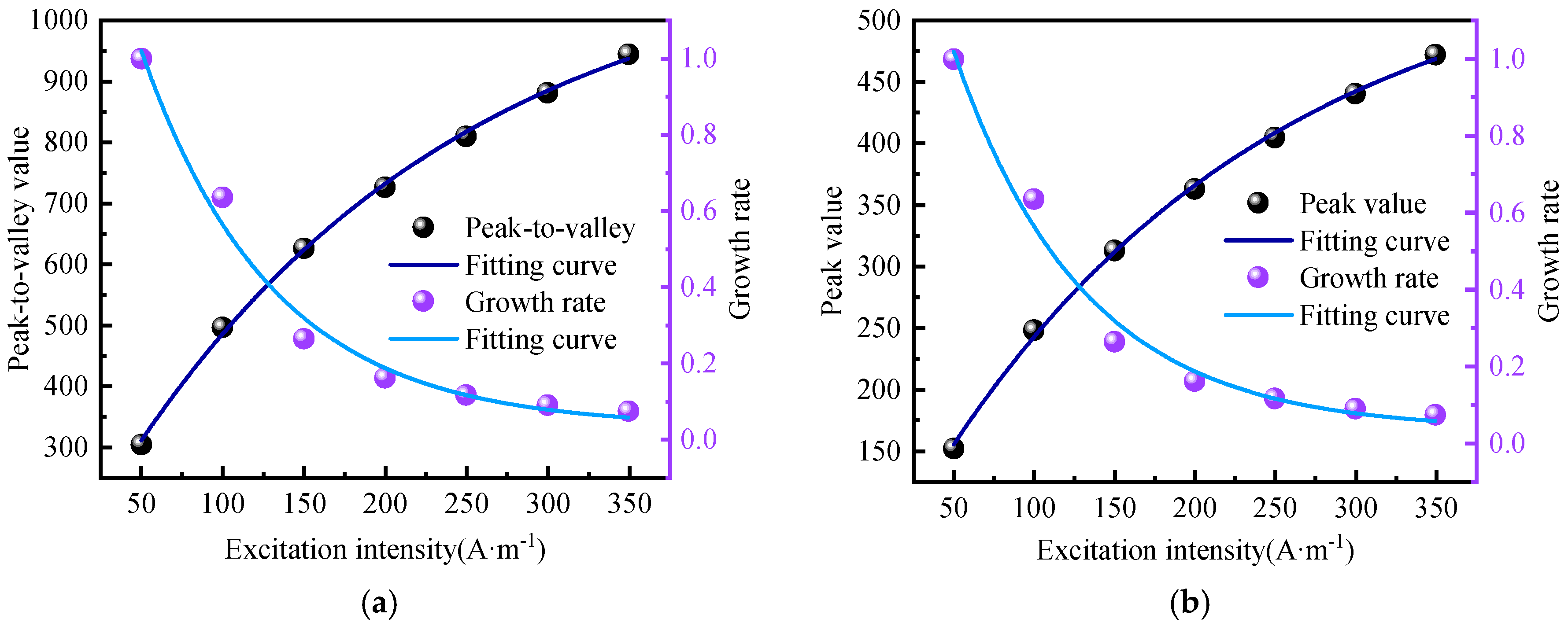 Sensors 24 05074 g009 Sensors 24 05074 g009