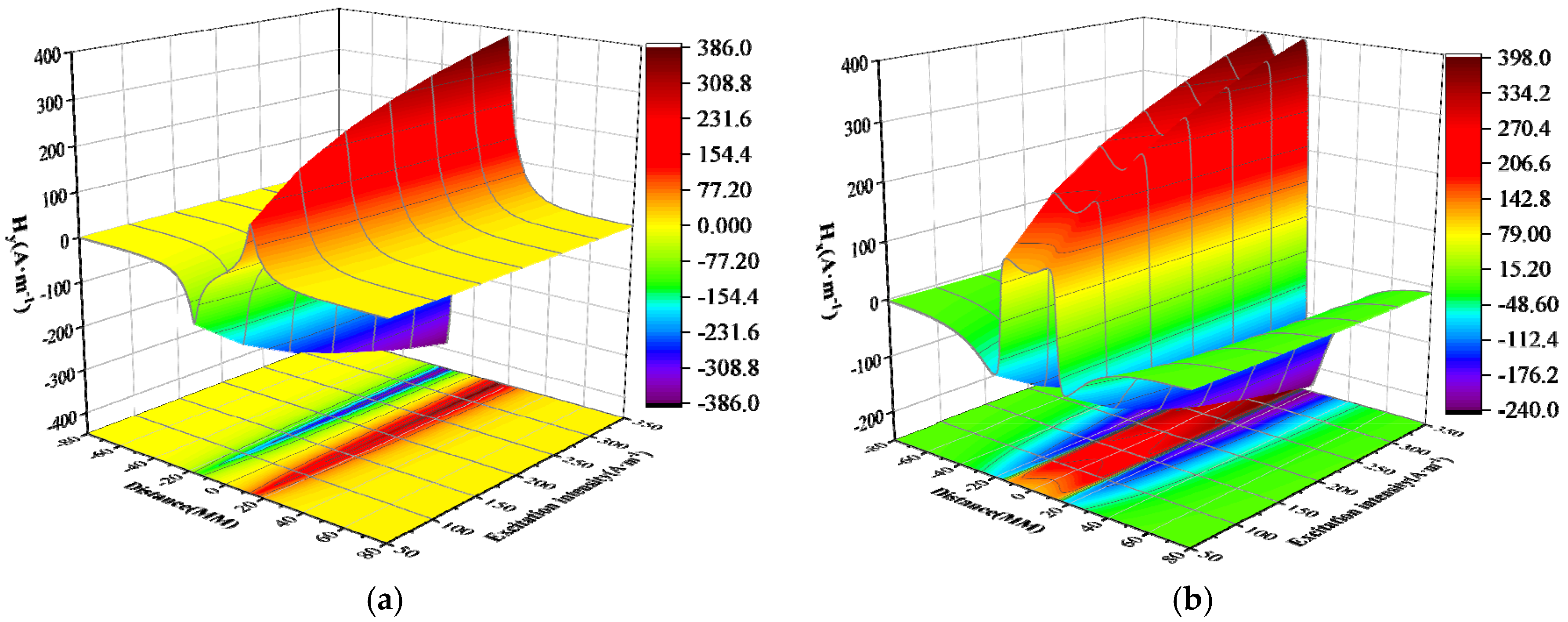Sensors 24 05074 g010 Sensors 24 05074 g010