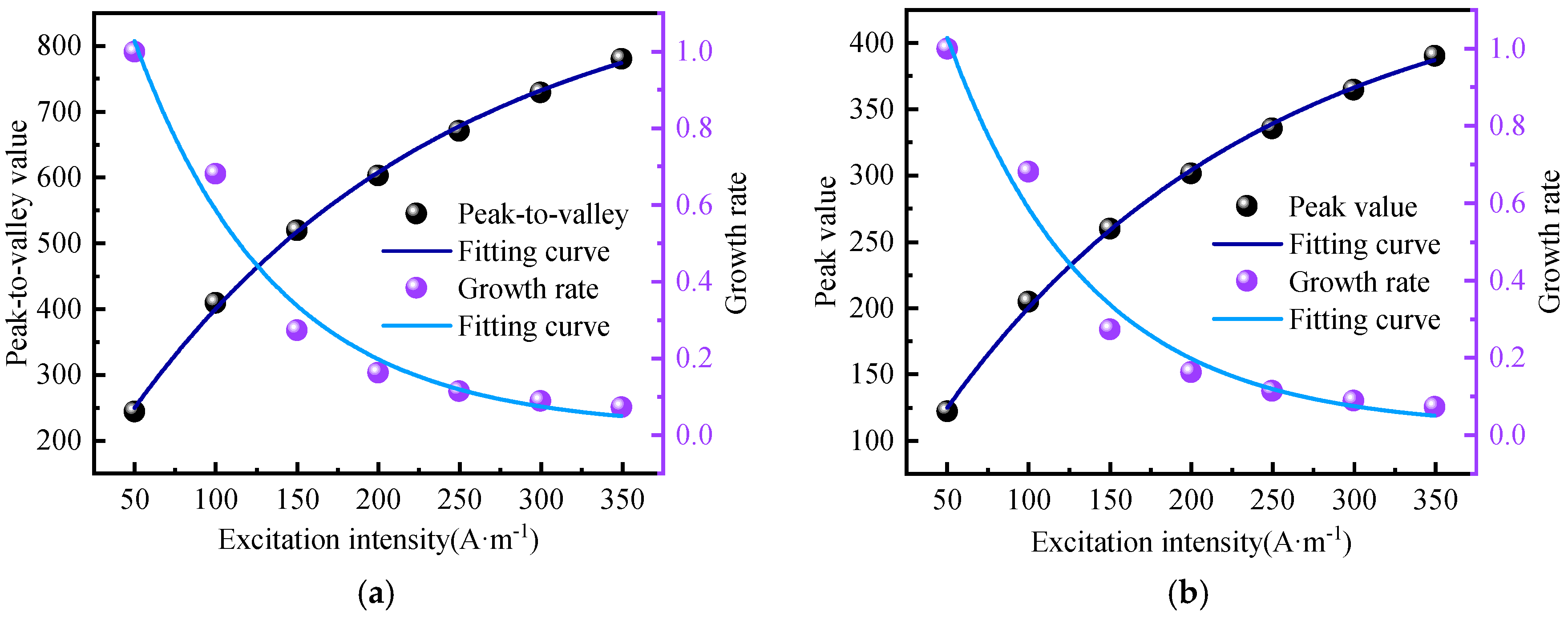 Sensors 24 05074 g011 Sensors 24 05074 g011