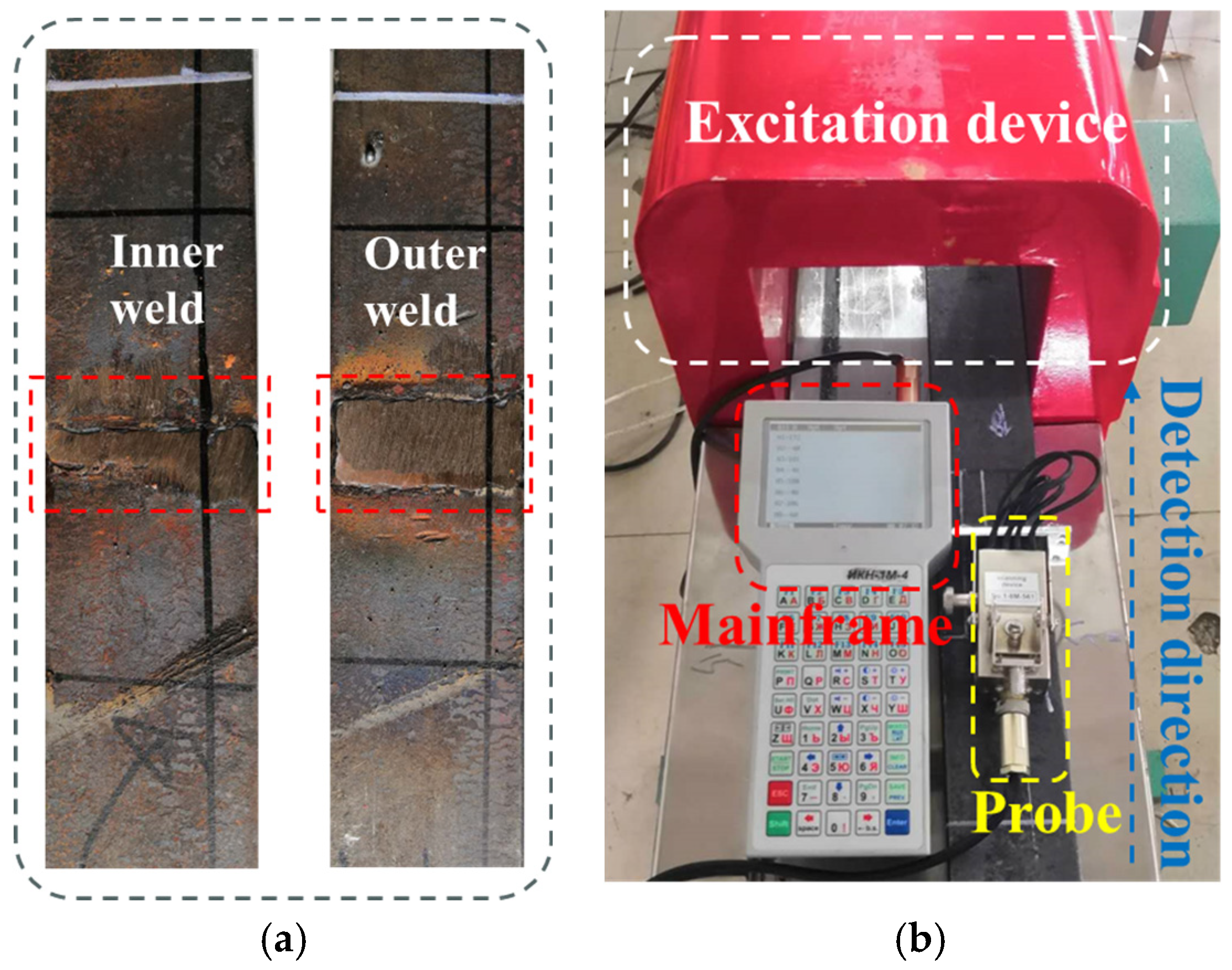 Sensors 24 05074 g012 Sensors 24 05074 g012