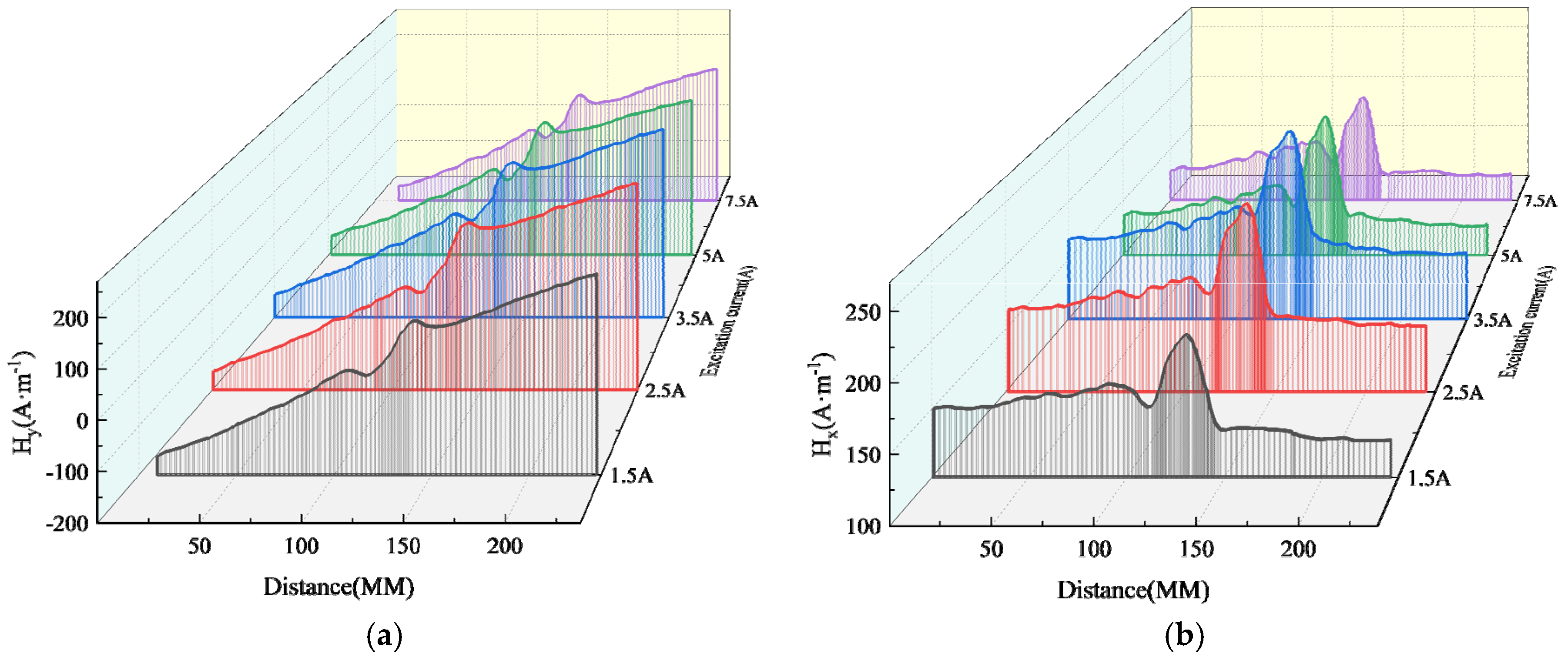 Sensors 24 05074 g013 Sensors 24 05074 g013
