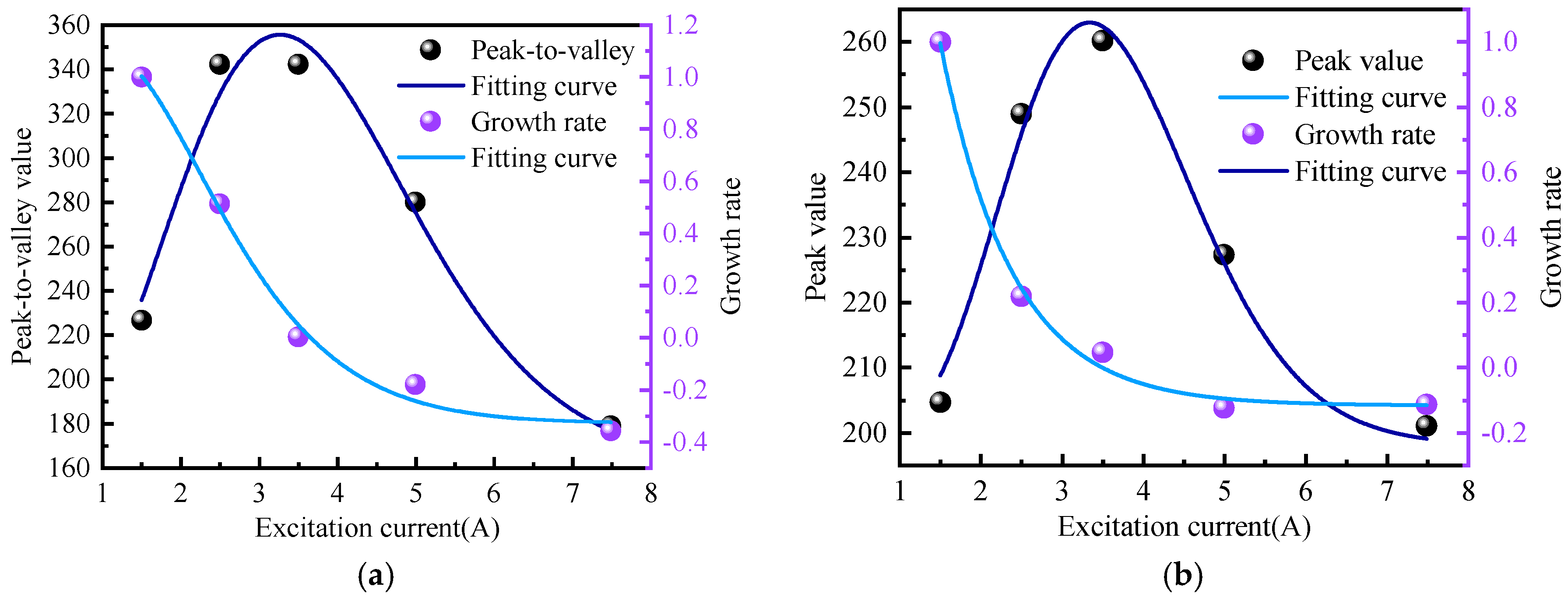 Sensors 24 05074 g014 Sensors 24 05074 g014