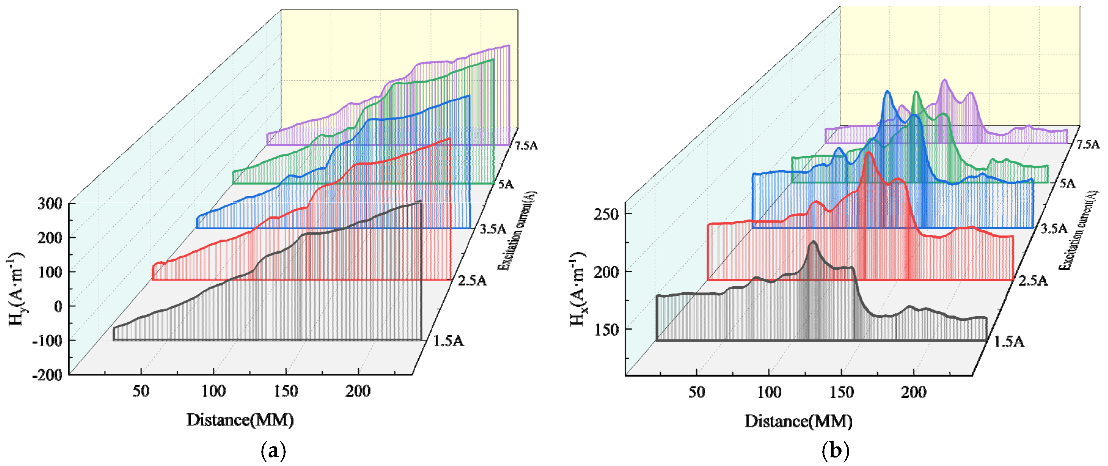 Sensors 24 05074 g015 Sensors 24 05074 g015