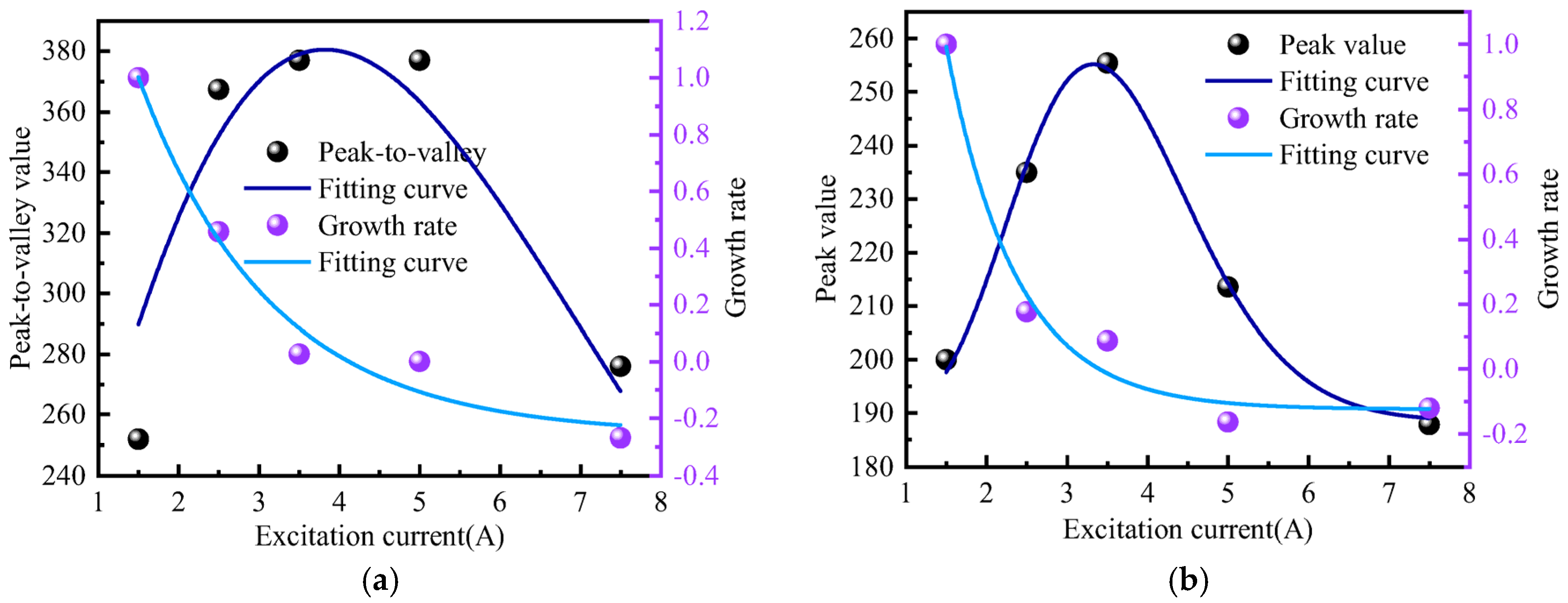 Sensors 24 05074 g016 Sensors 24 05074 g016