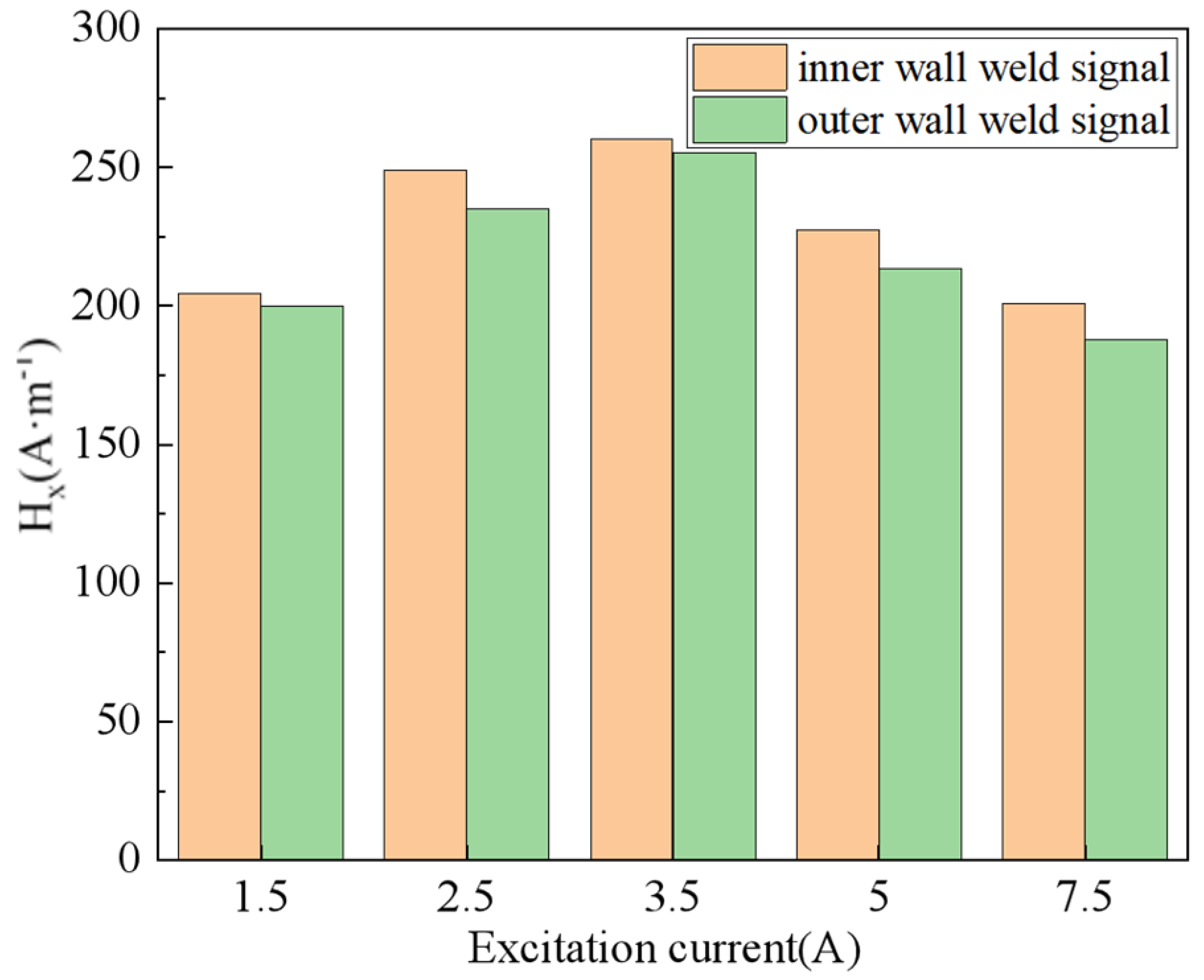 Sensors 24 05074 g017 Sensors 24 05074 g017