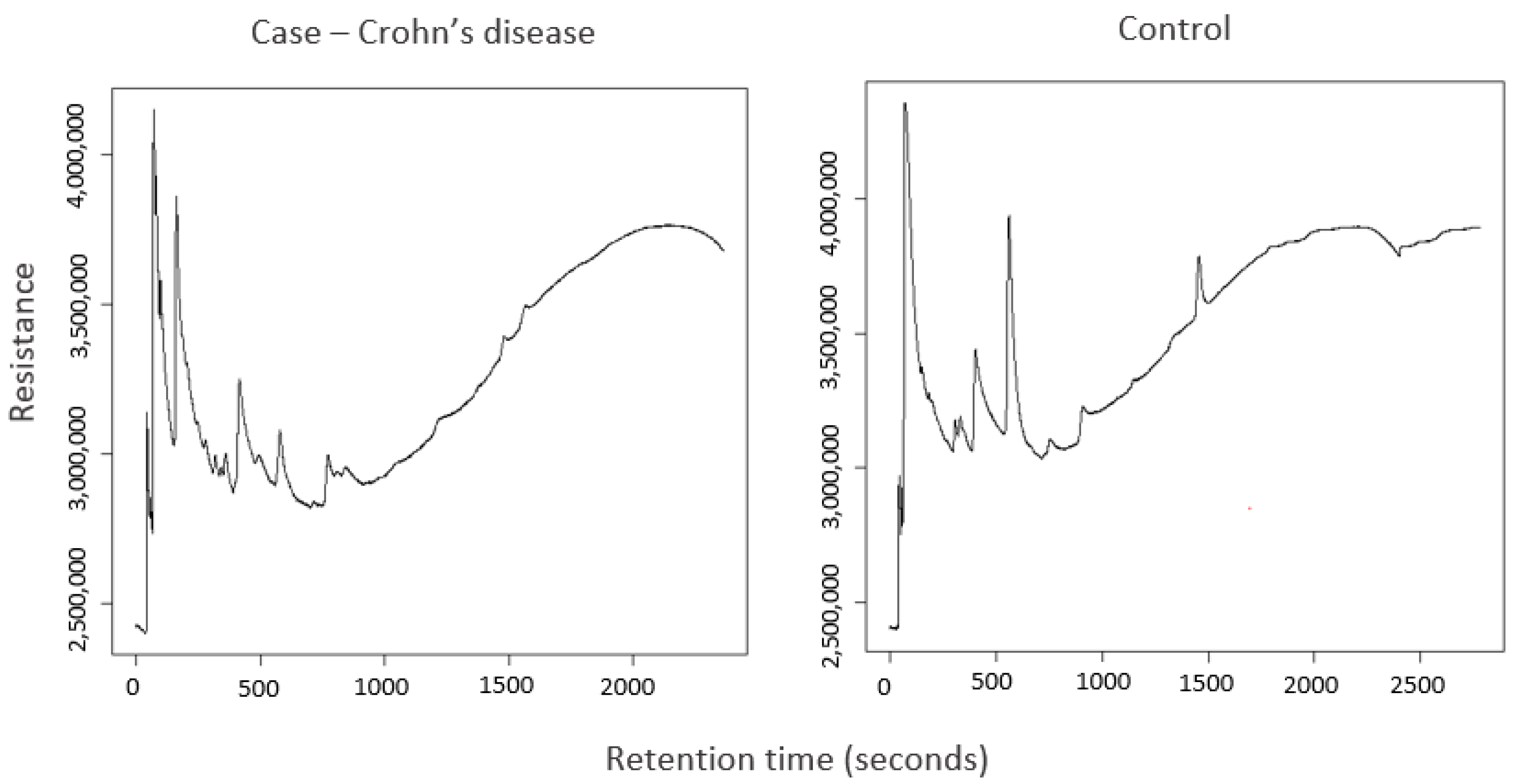 Sensors 24 05079 g002