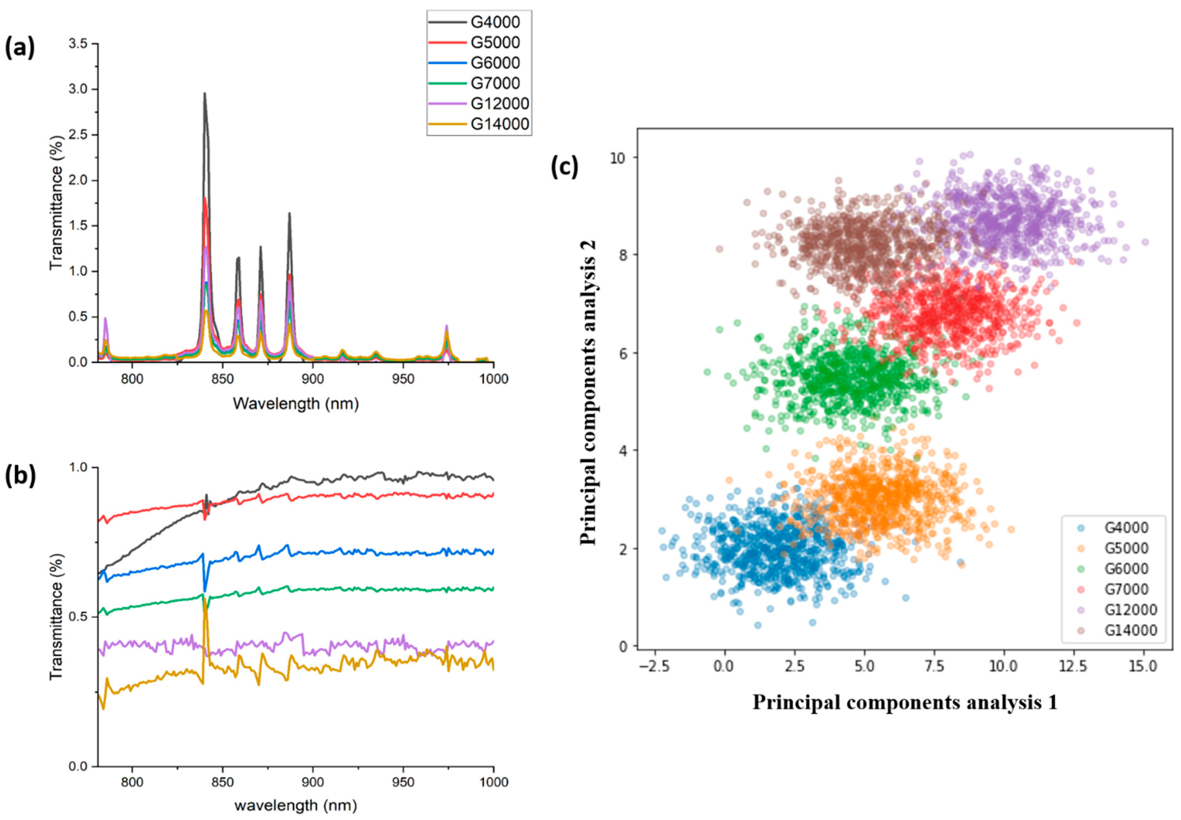 Sensors 24 05094 g003