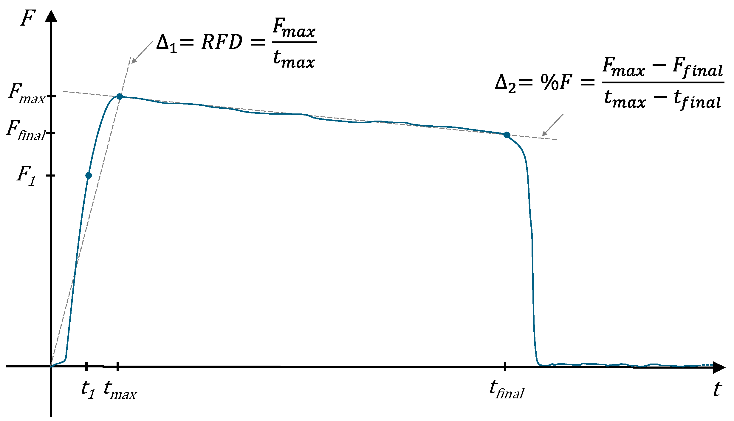 Sensors 24 05100 g002