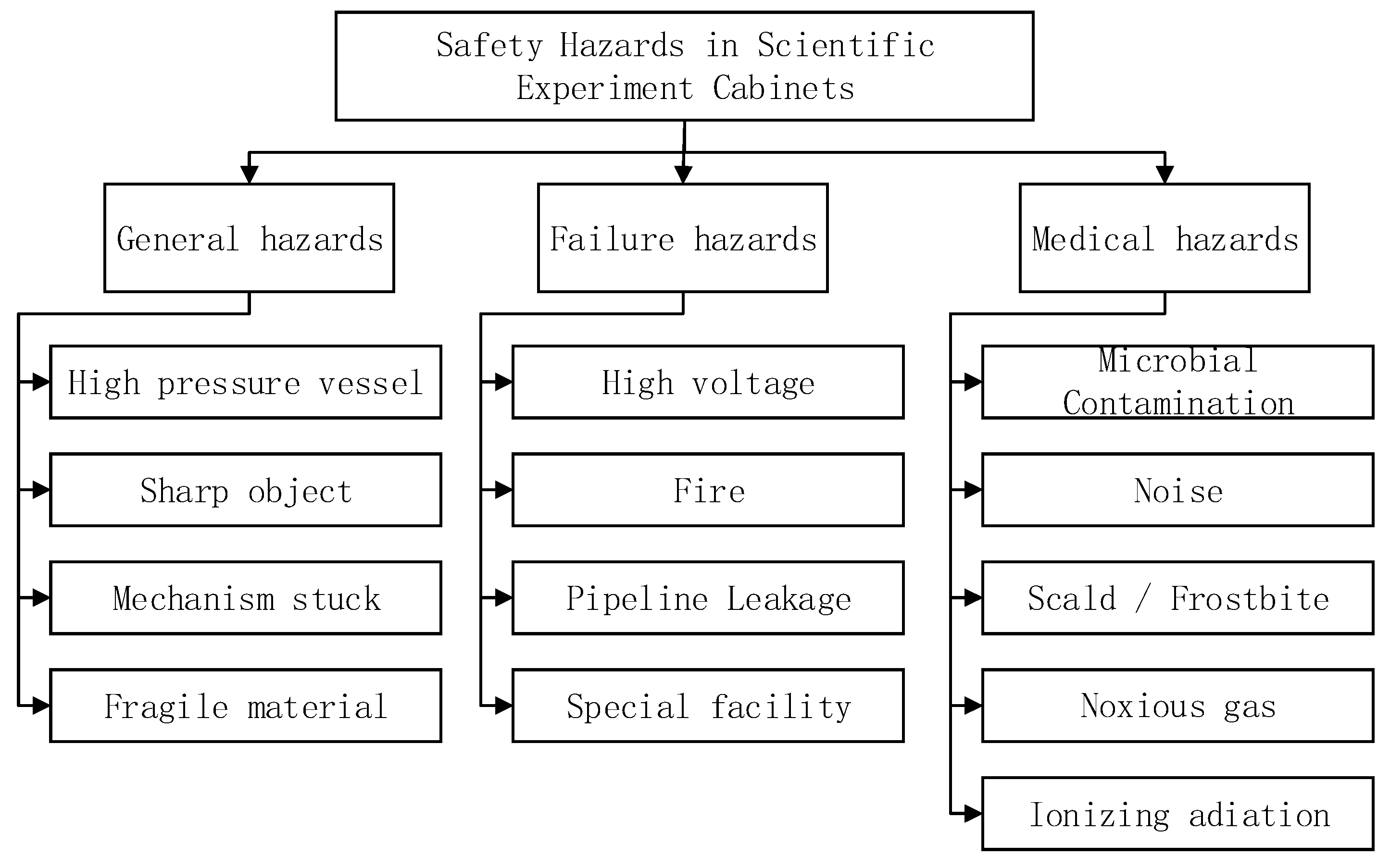 Sensors 24 05102 g001