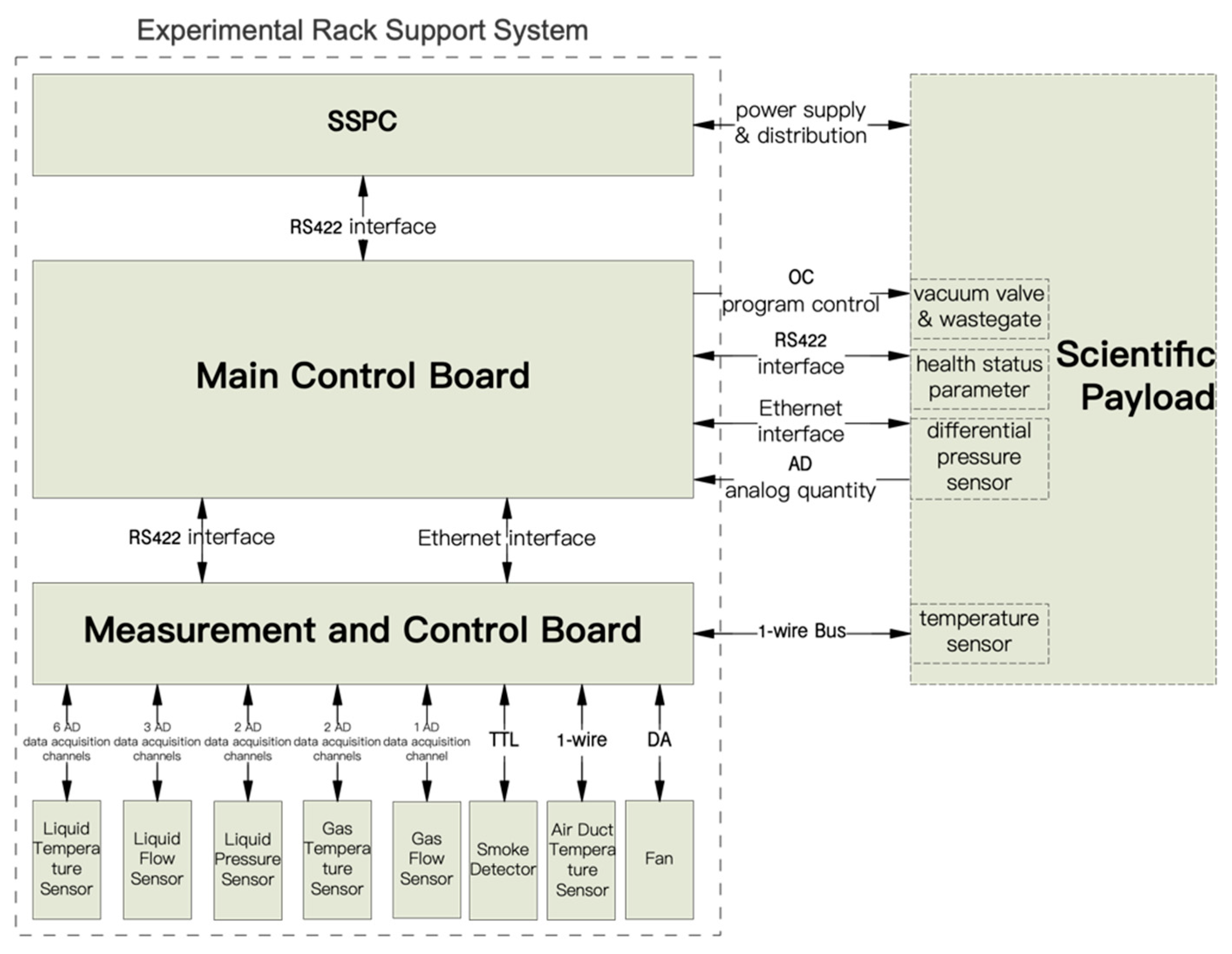 Sensors 24 05102 g002