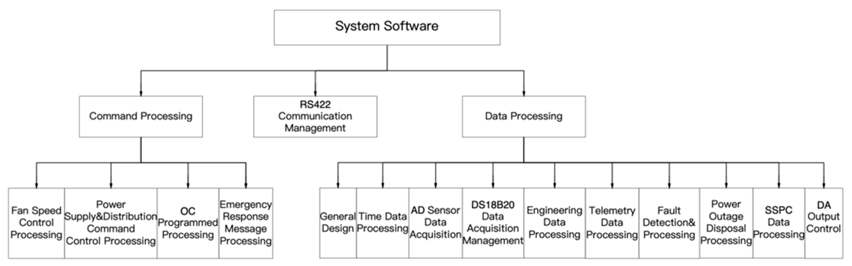 Sensors 24 05102 g004