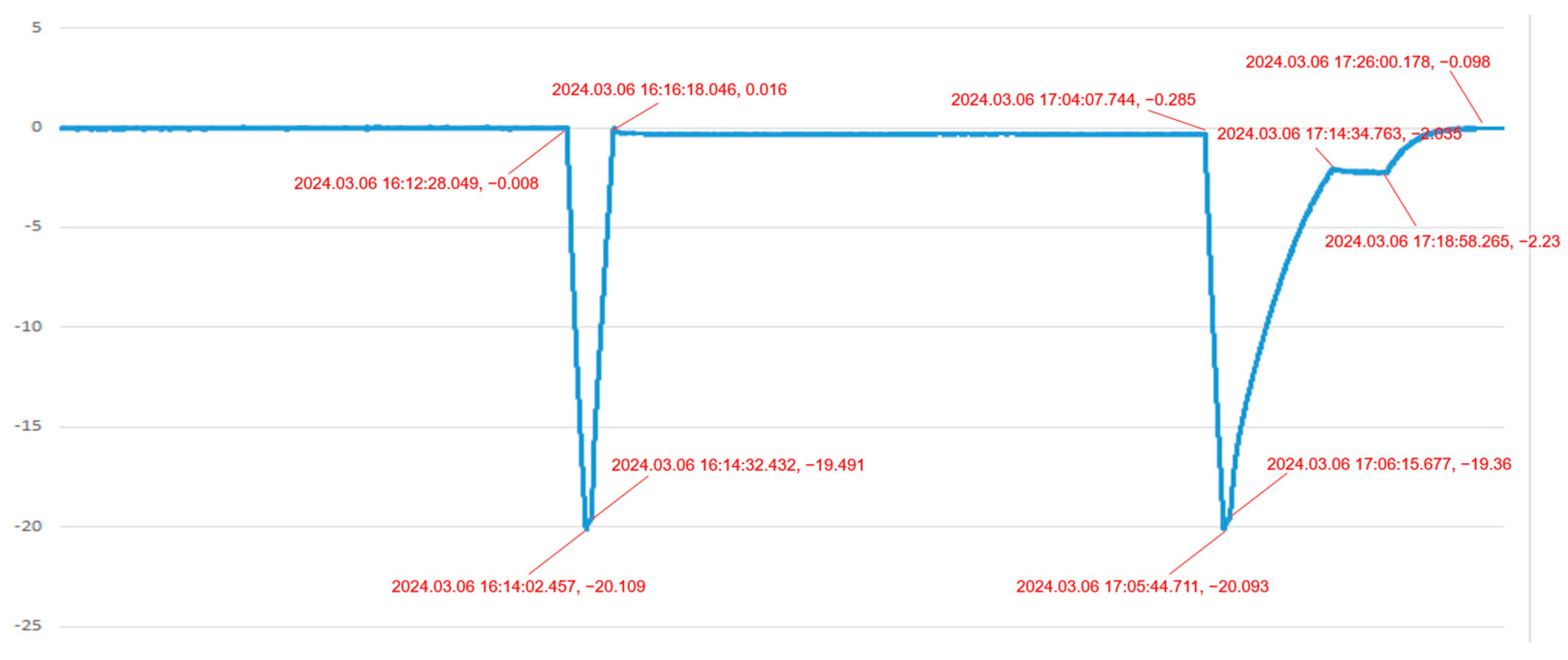 Sensors 24 05102 g009
