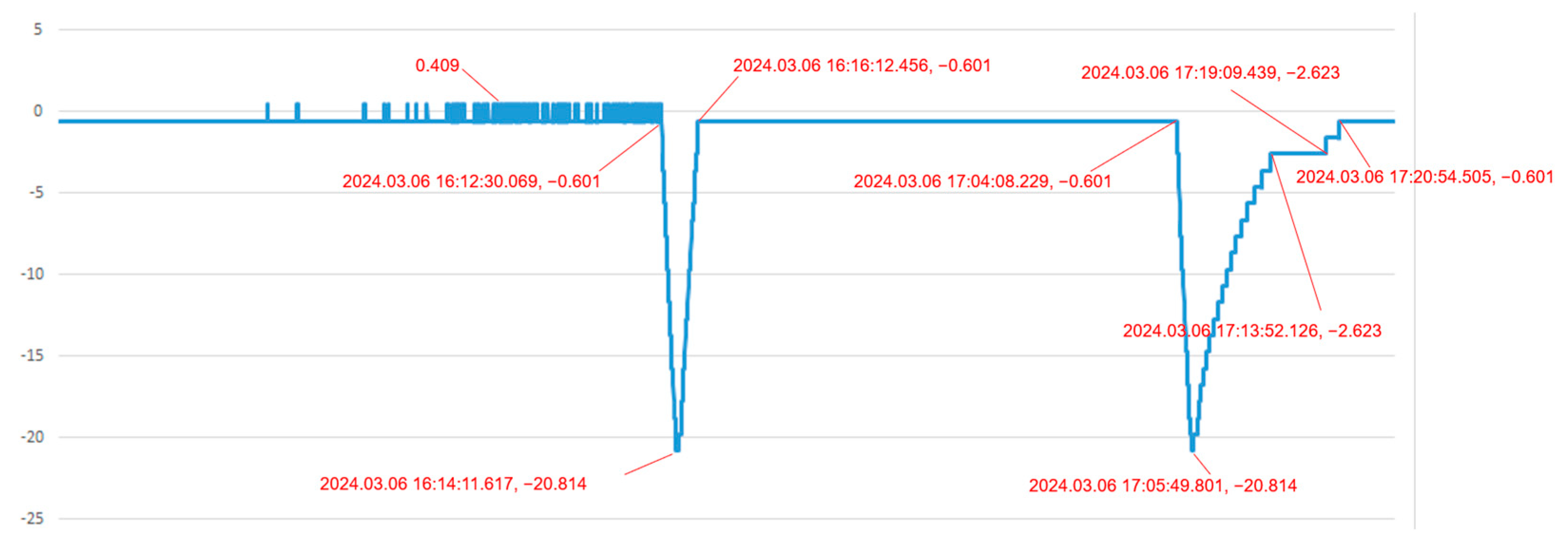 Sensors 24 05102 g011