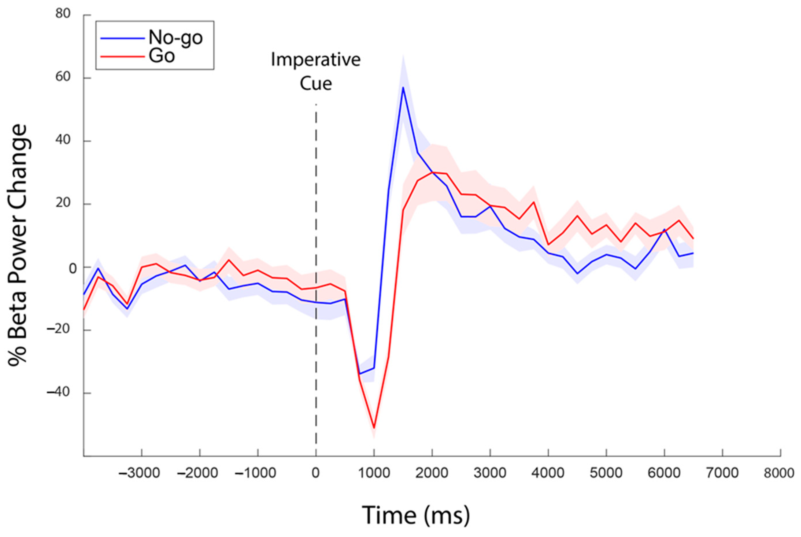 Sensors 24 05107 g002