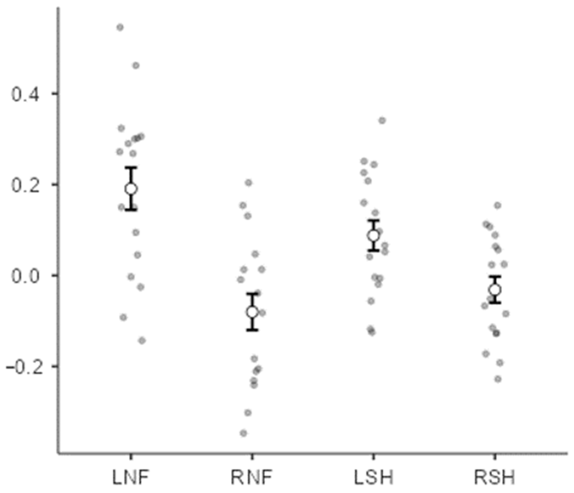 Sensors 24 05107 g005