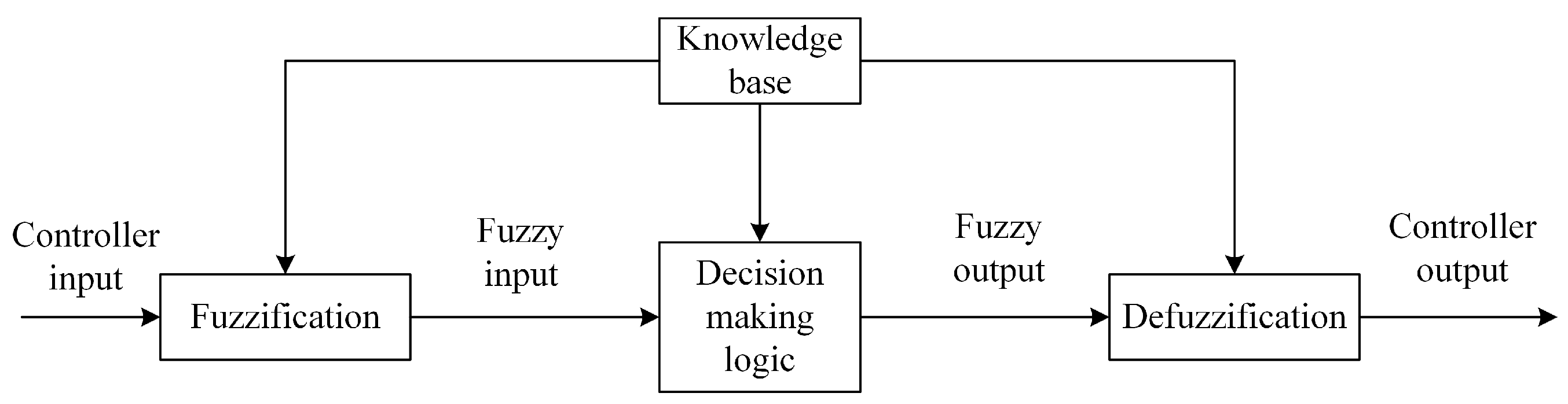 Sensors 24 05115 g002
