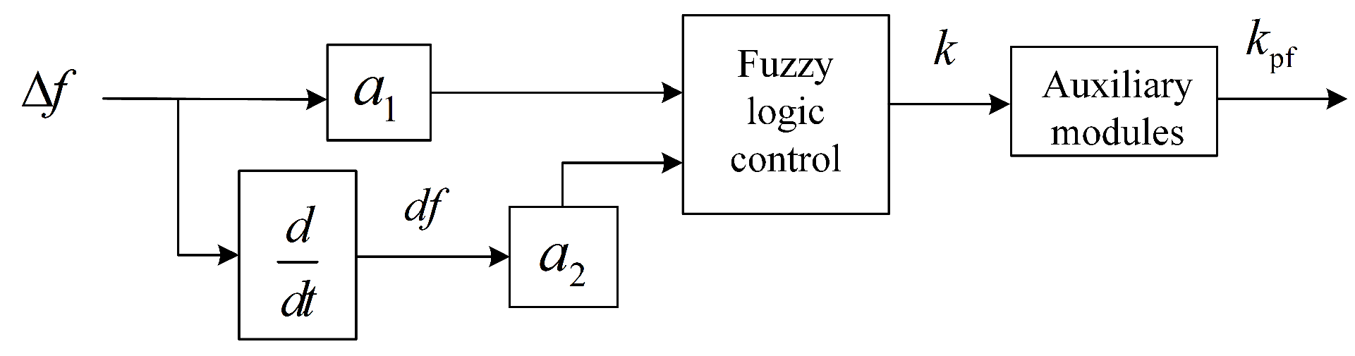 Sensors 24 05115 g003