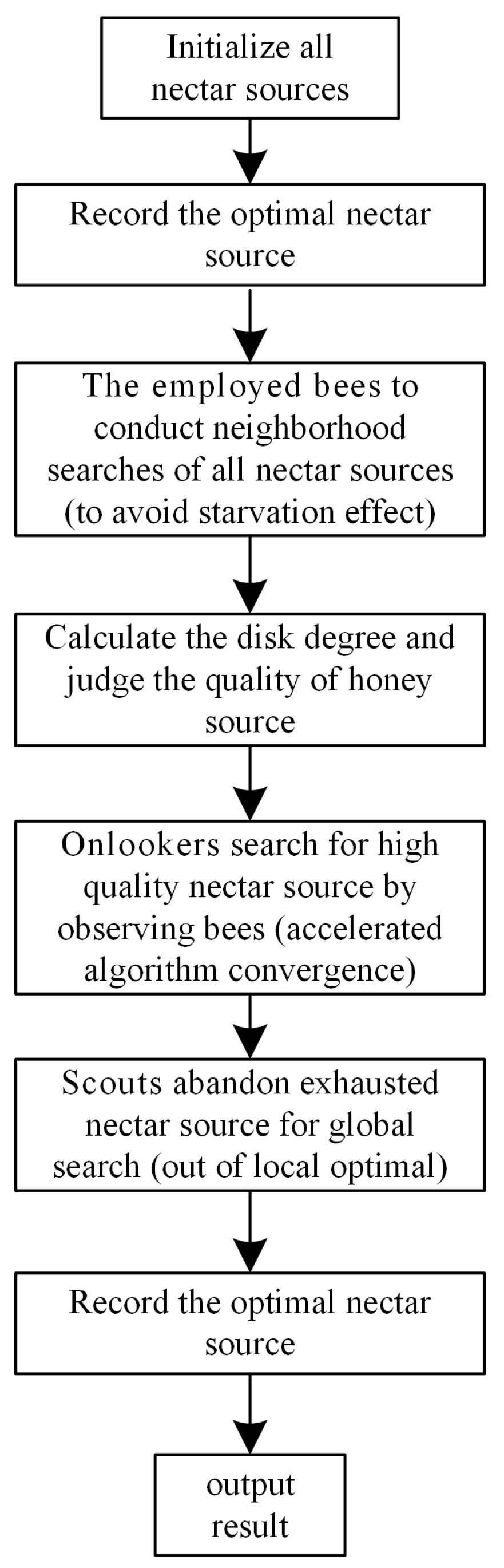 Sensors 24 05115 g006