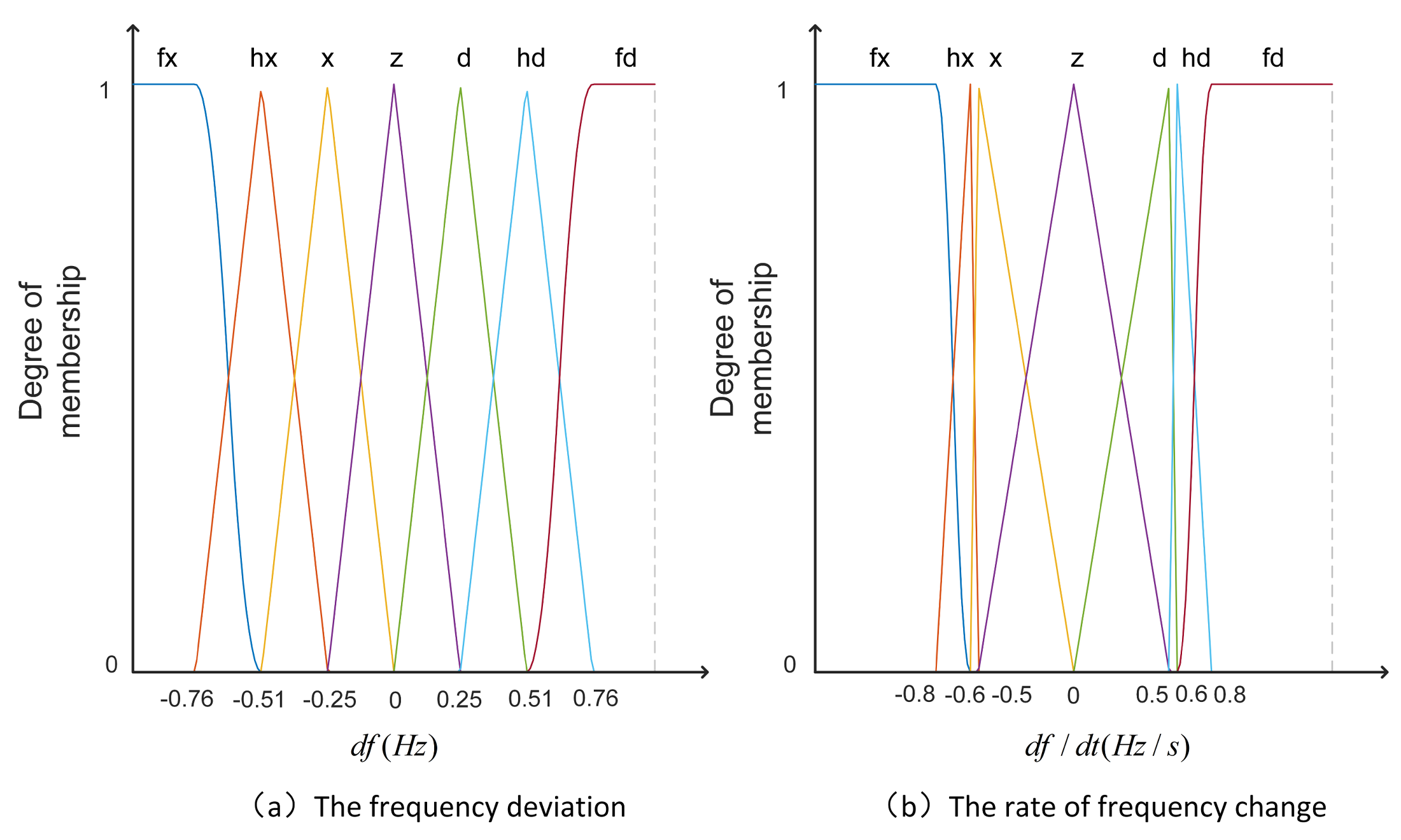 Sensors 24 05115 g008