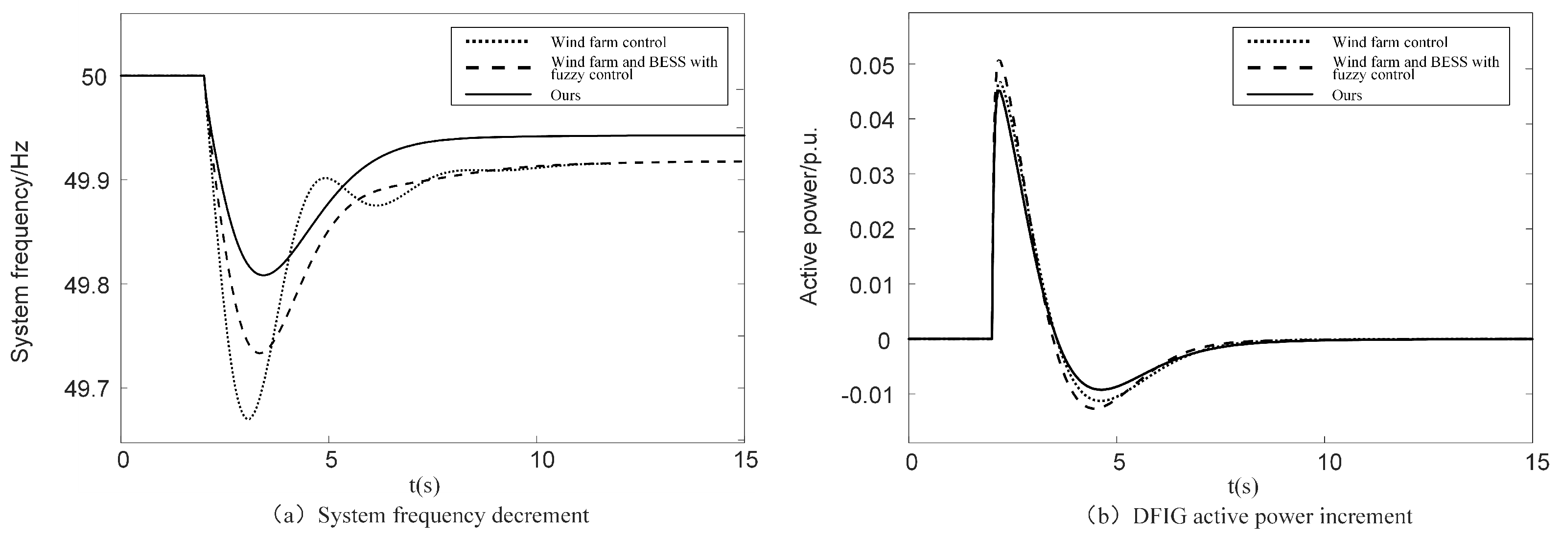 Sensors 24 05115 g011