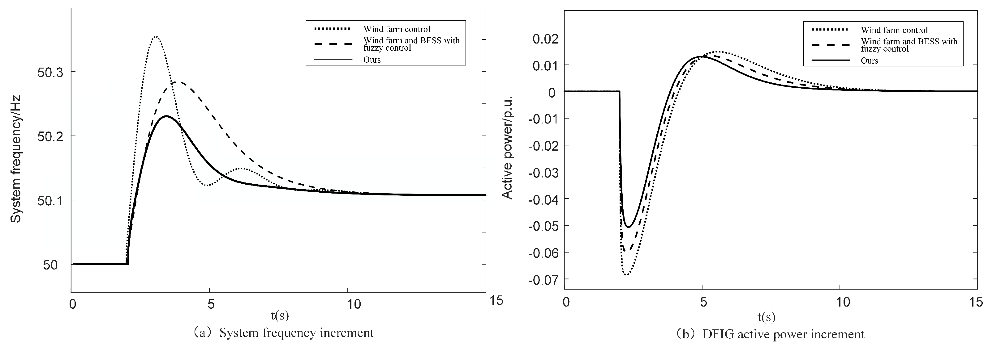 Sensors 24 05115 g013