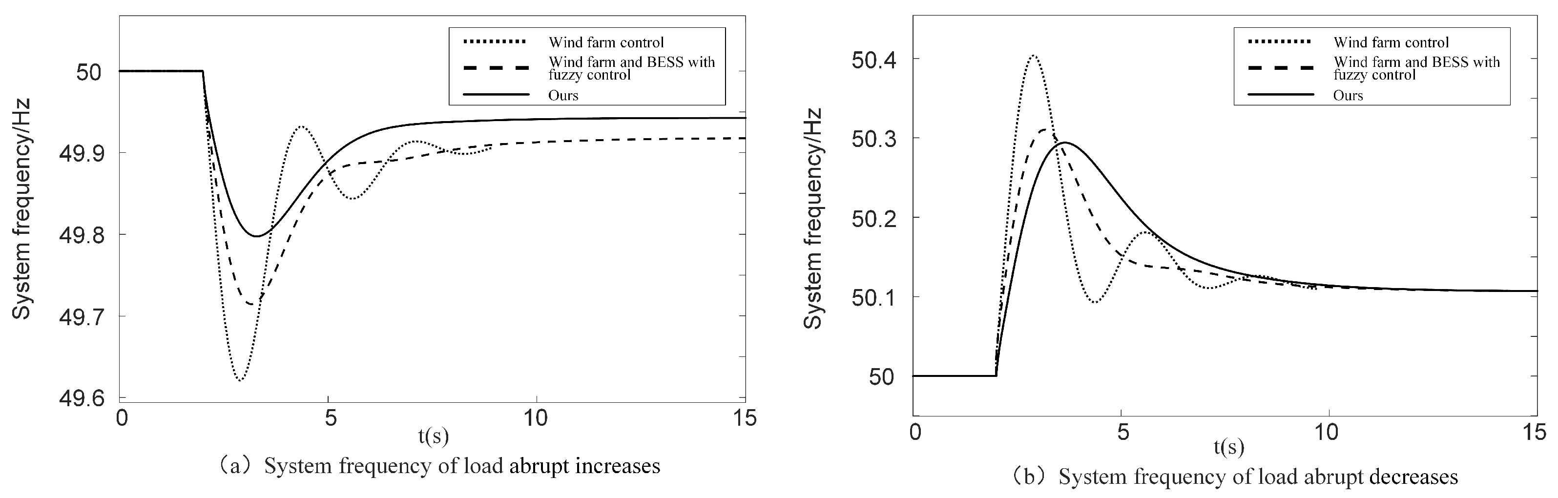 Sensors 24 05115 g014