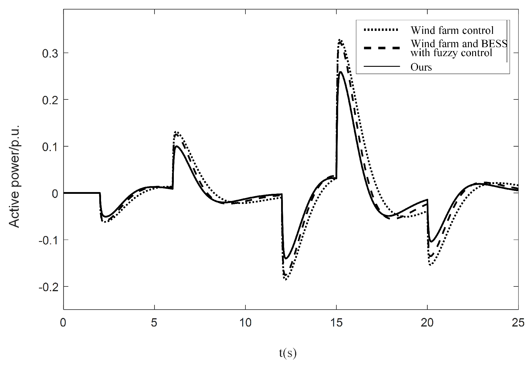 Sensors 24 05115 g0a2