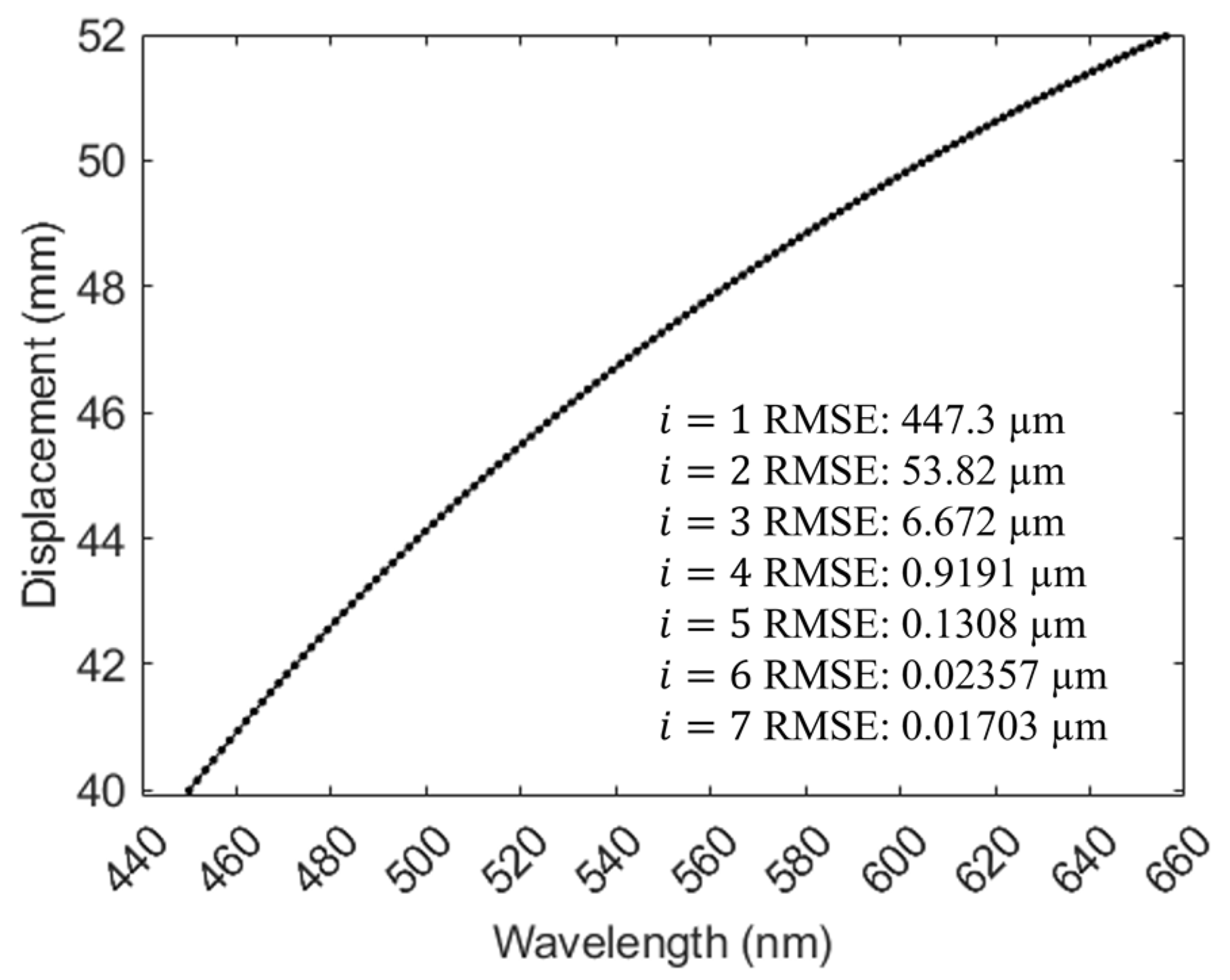 Sensors 24 05122 g005