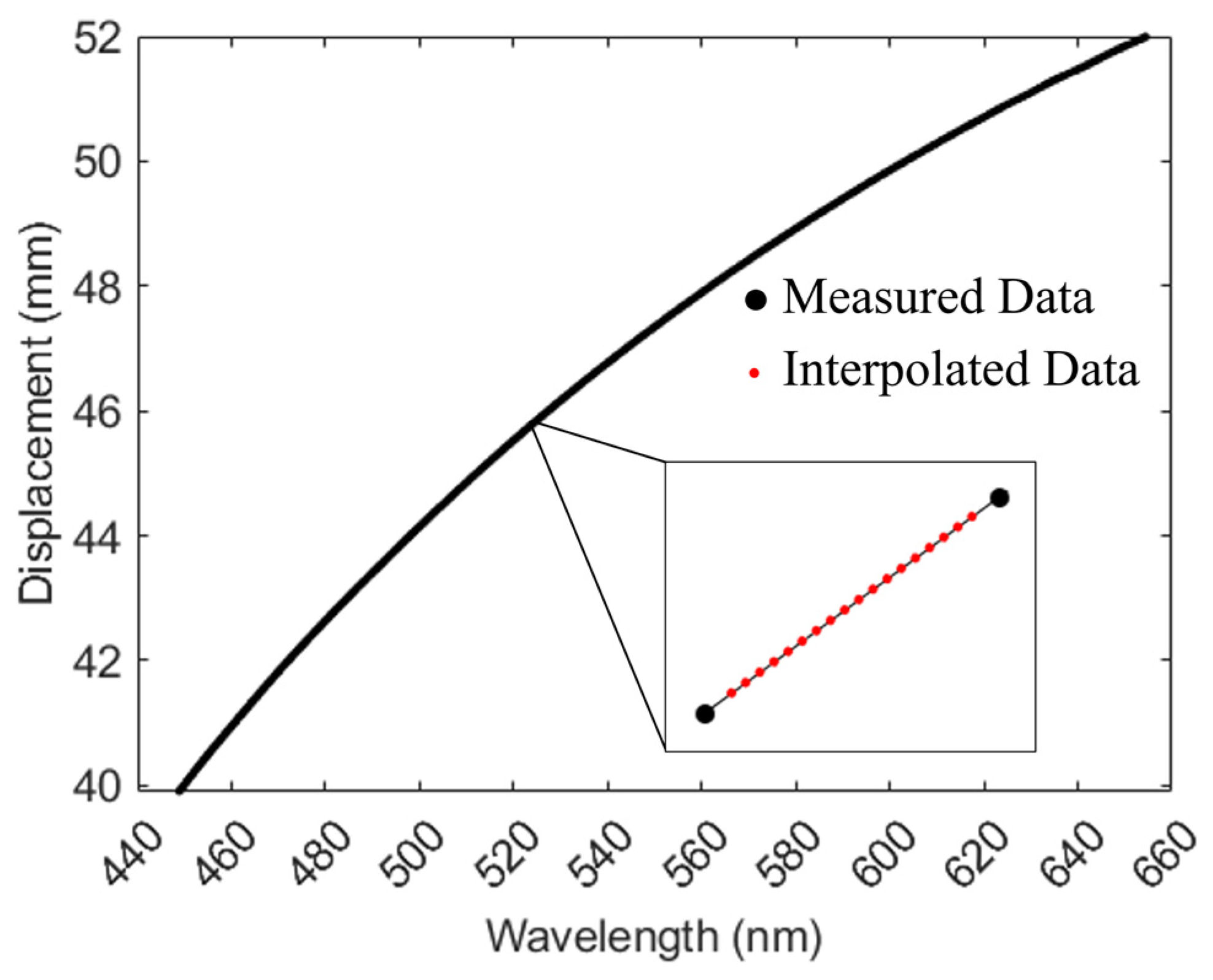 Sensors 24 05122 g007