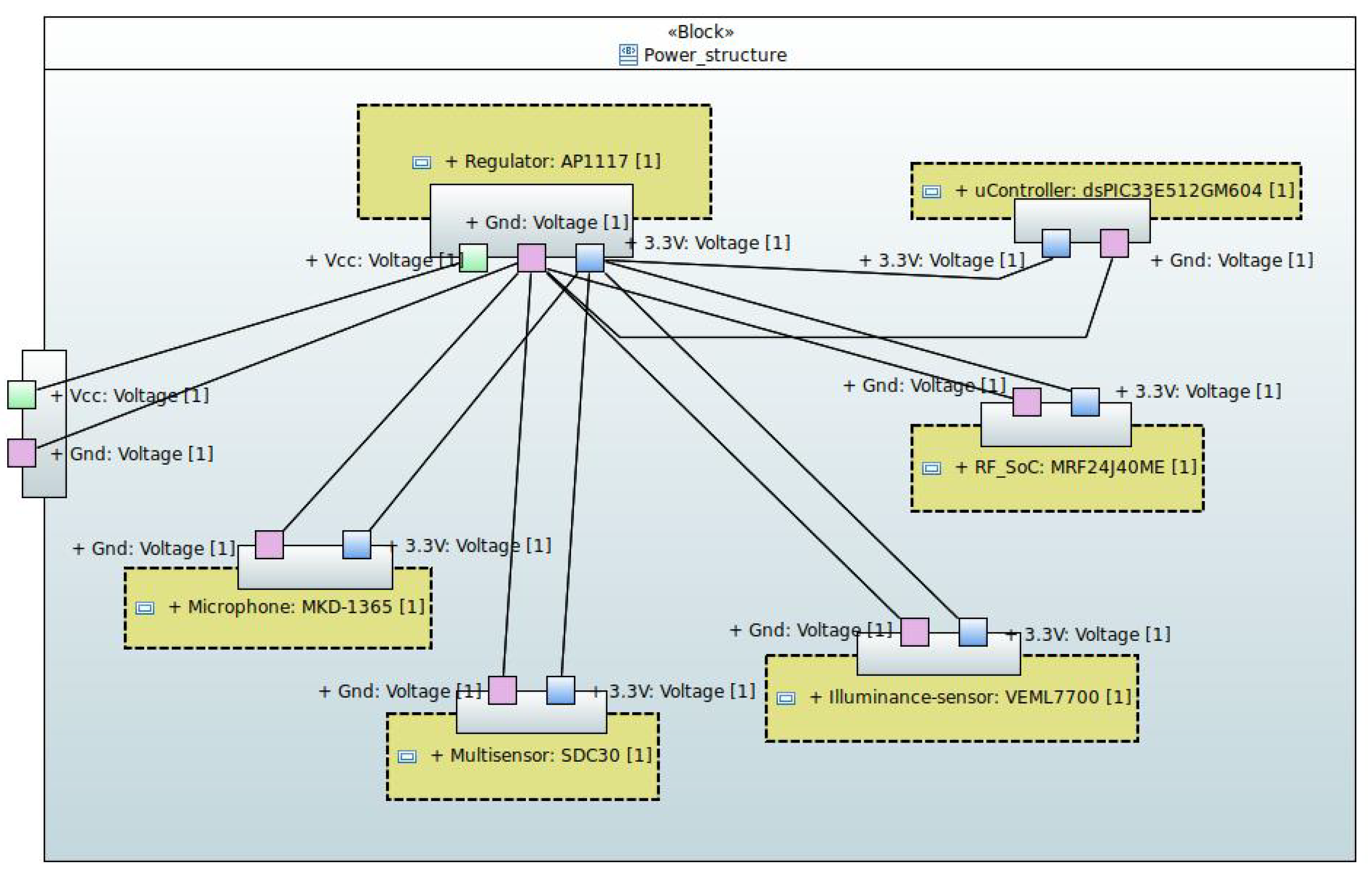 Sensors 24 05129 g002