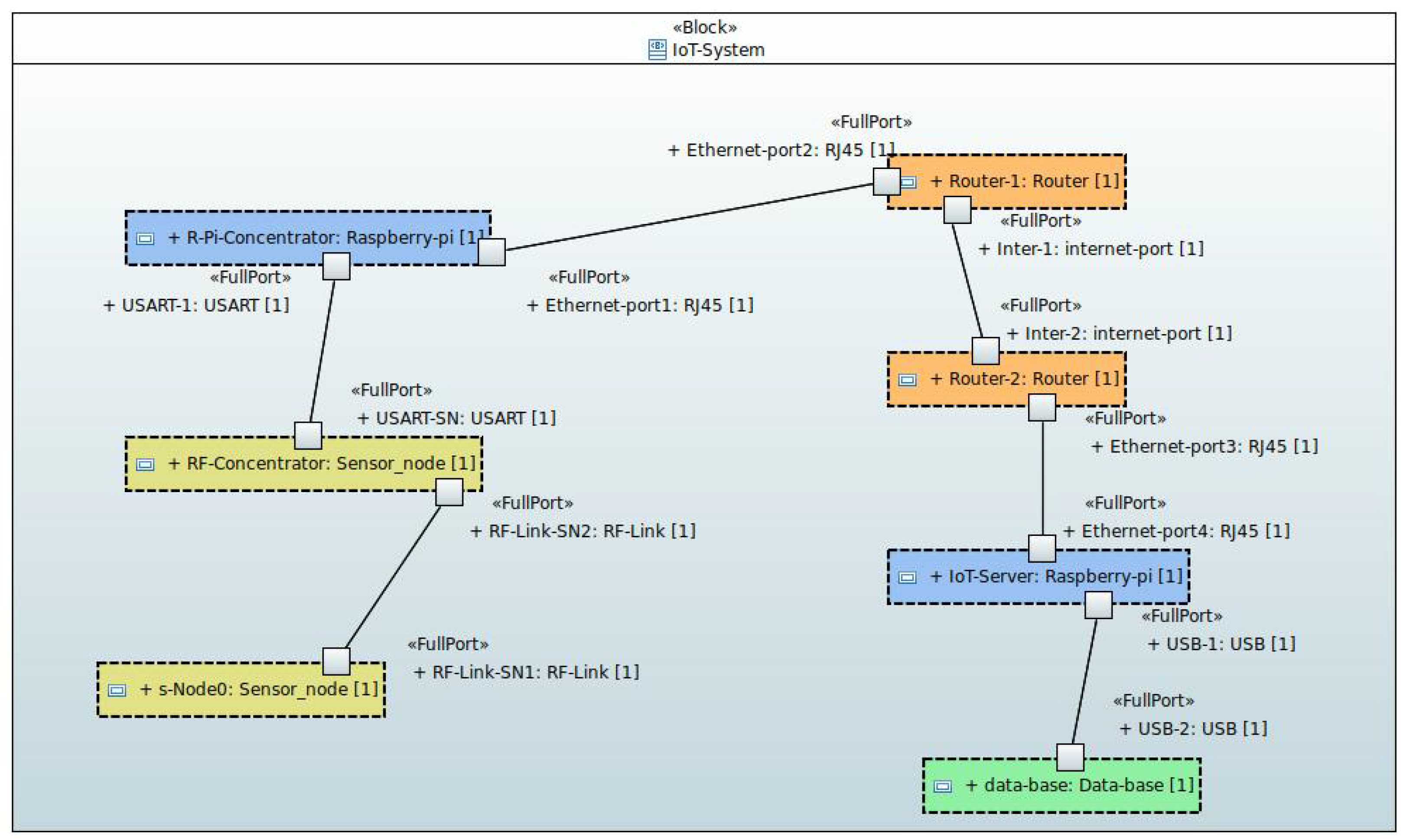 Sensors 24 05129 g010