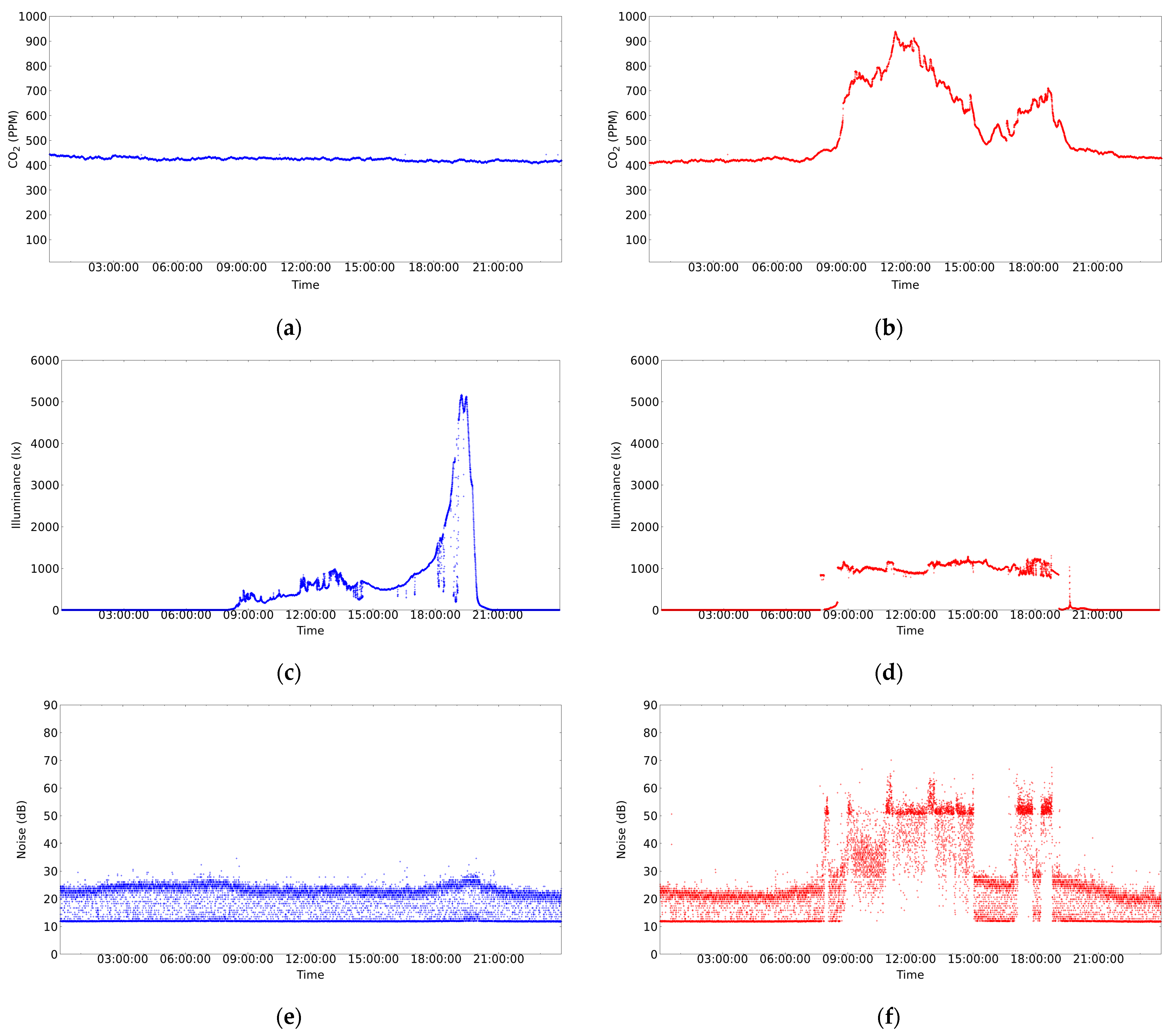 Sensors 24 05129 g011