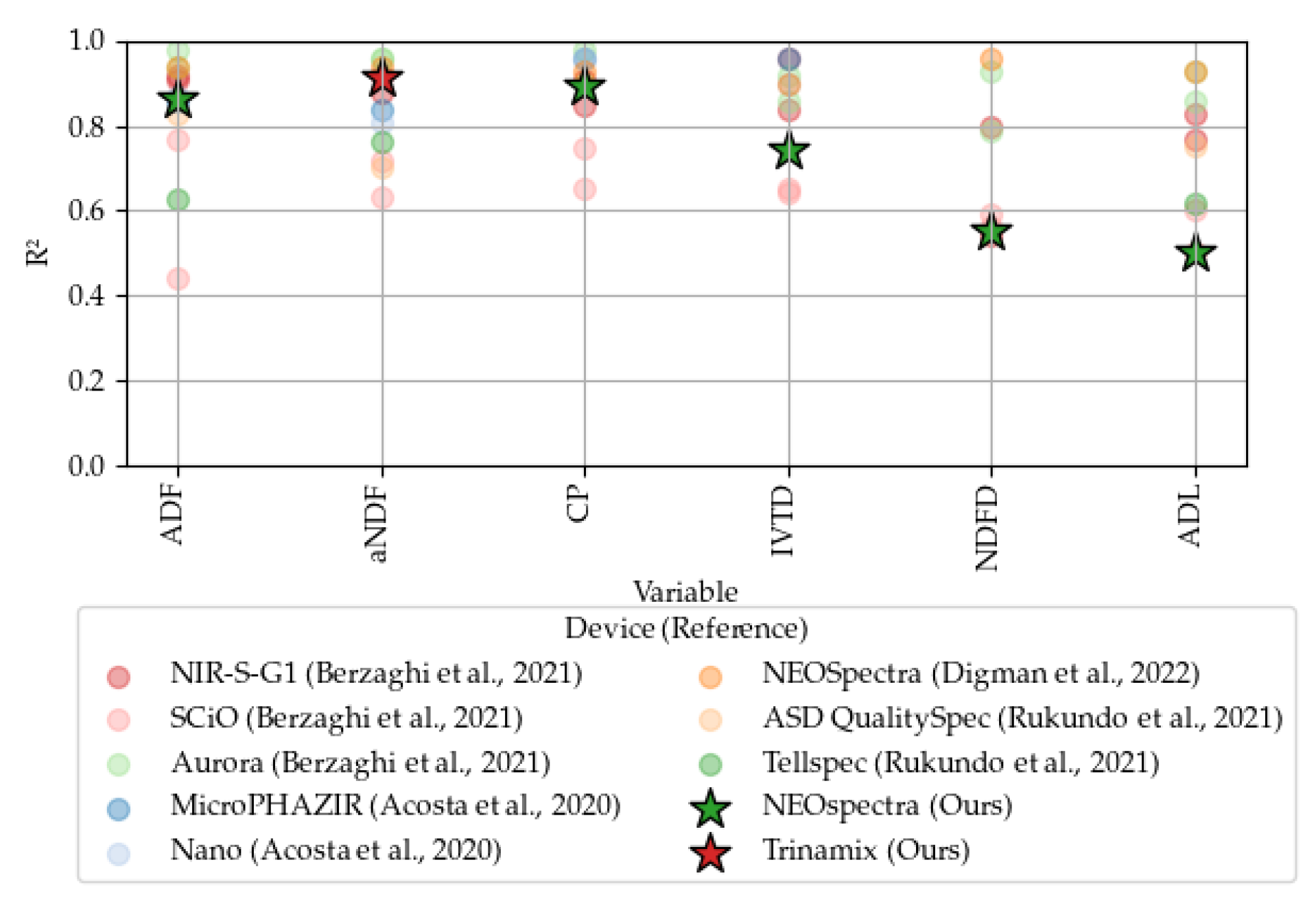 Sensors 24 05136 g006