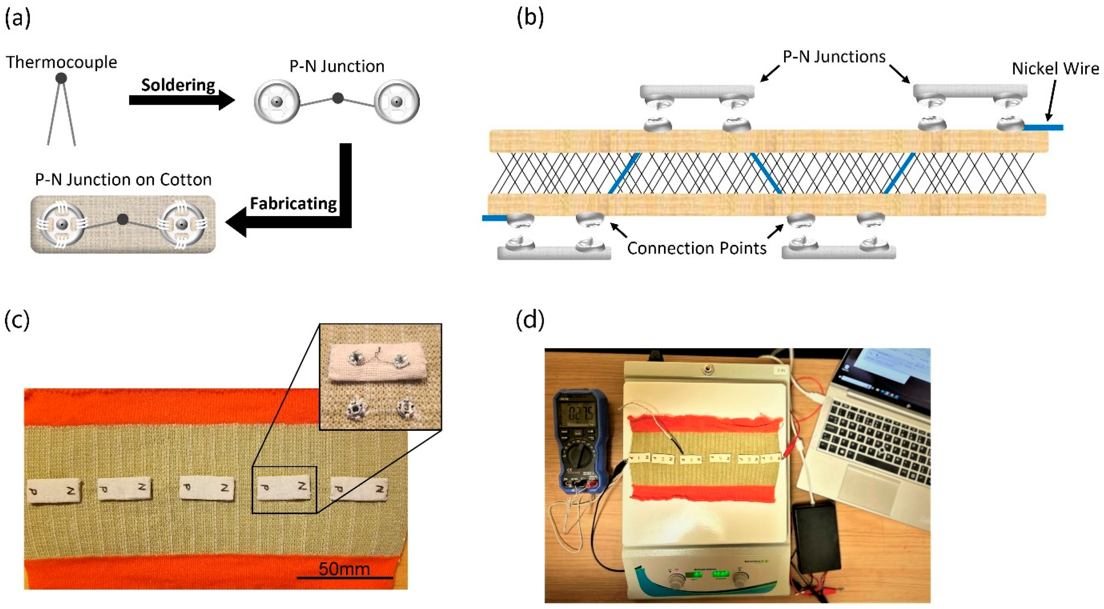 Sensors 24 05140 g004