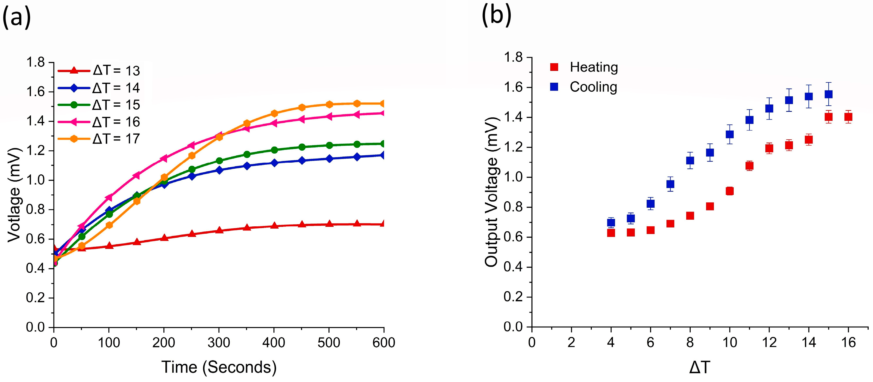 Sensors 24 05140 g006