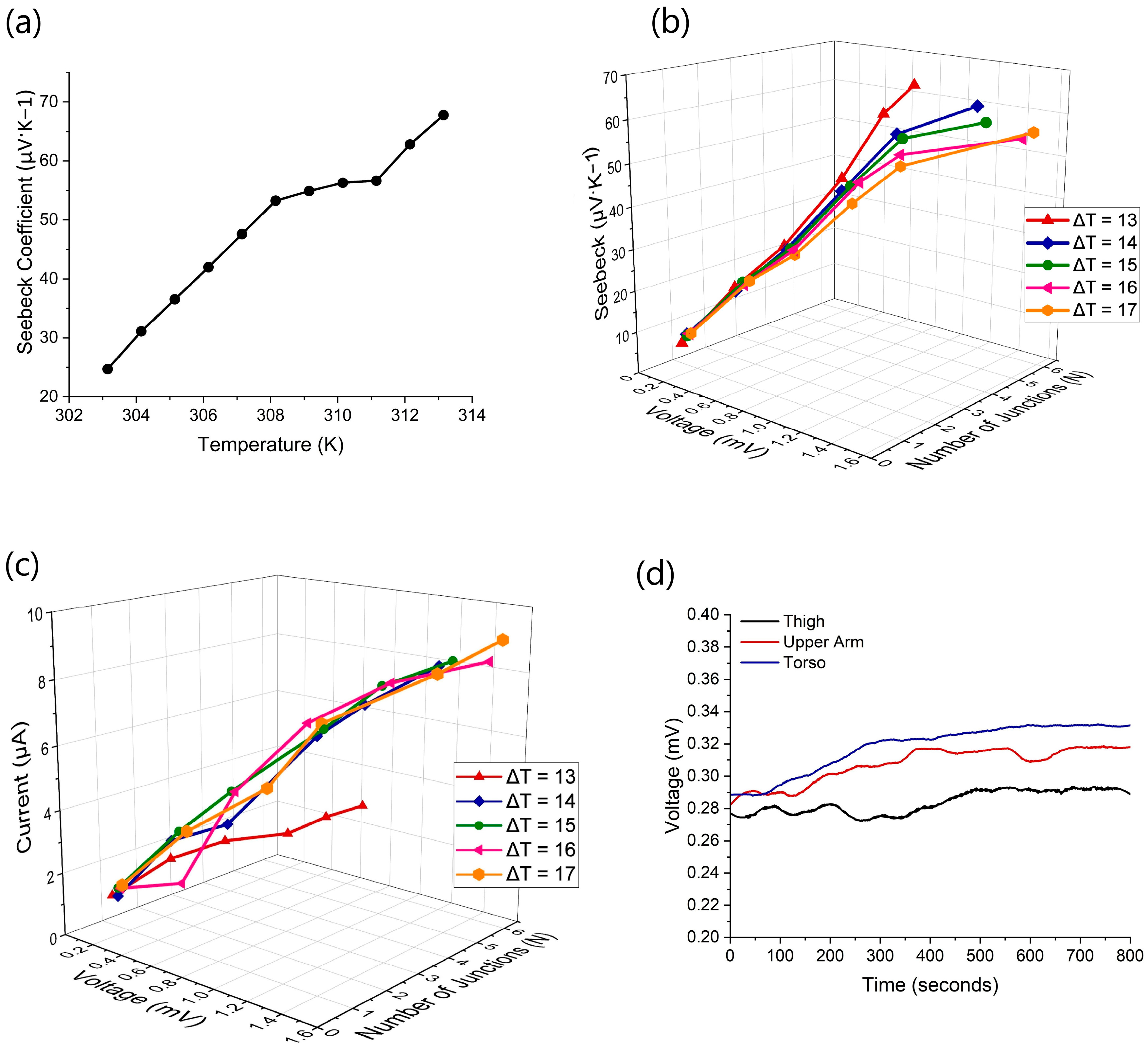 Sensors 24 05140 g007